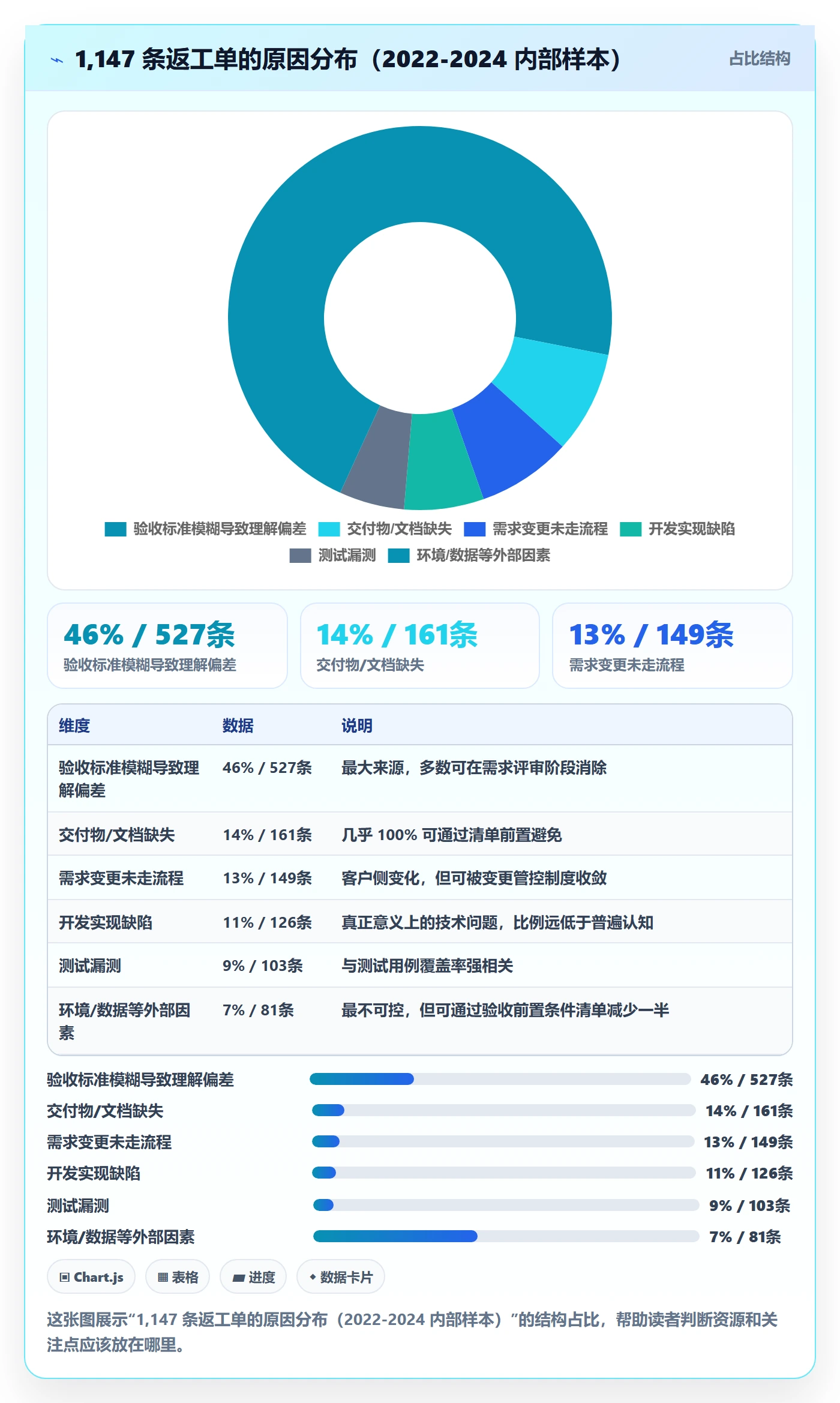 任务验收返工教程:项目负责人落地方案,避坑指南