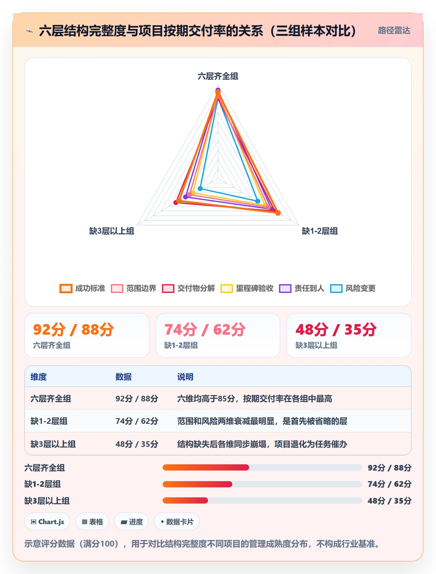 实施计划怎么做?企业管理者效率提升:项目规划从0到1