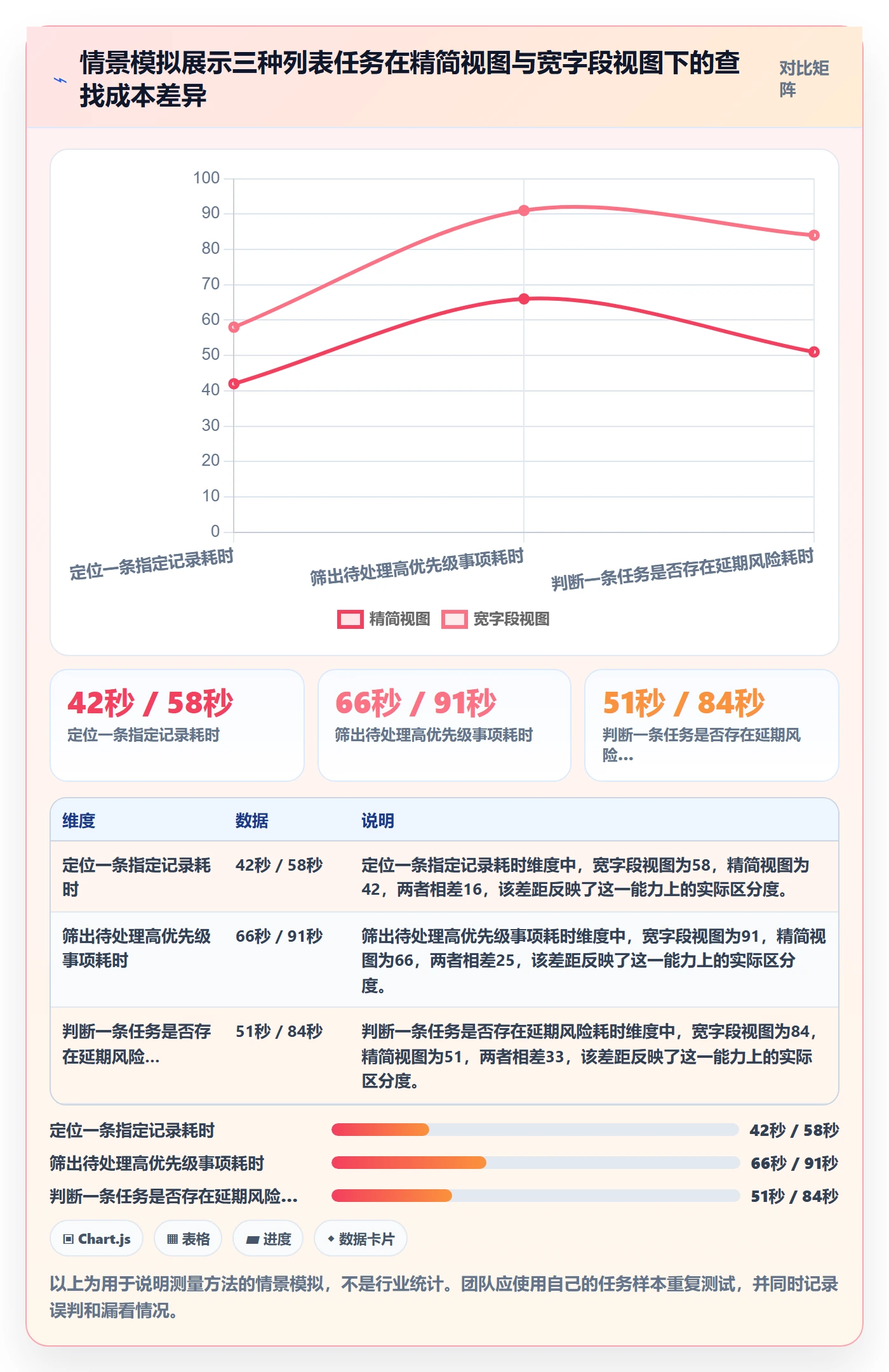 自定义列实操方法：企业管理者提升列表视图效率的数据分析方法与模板
