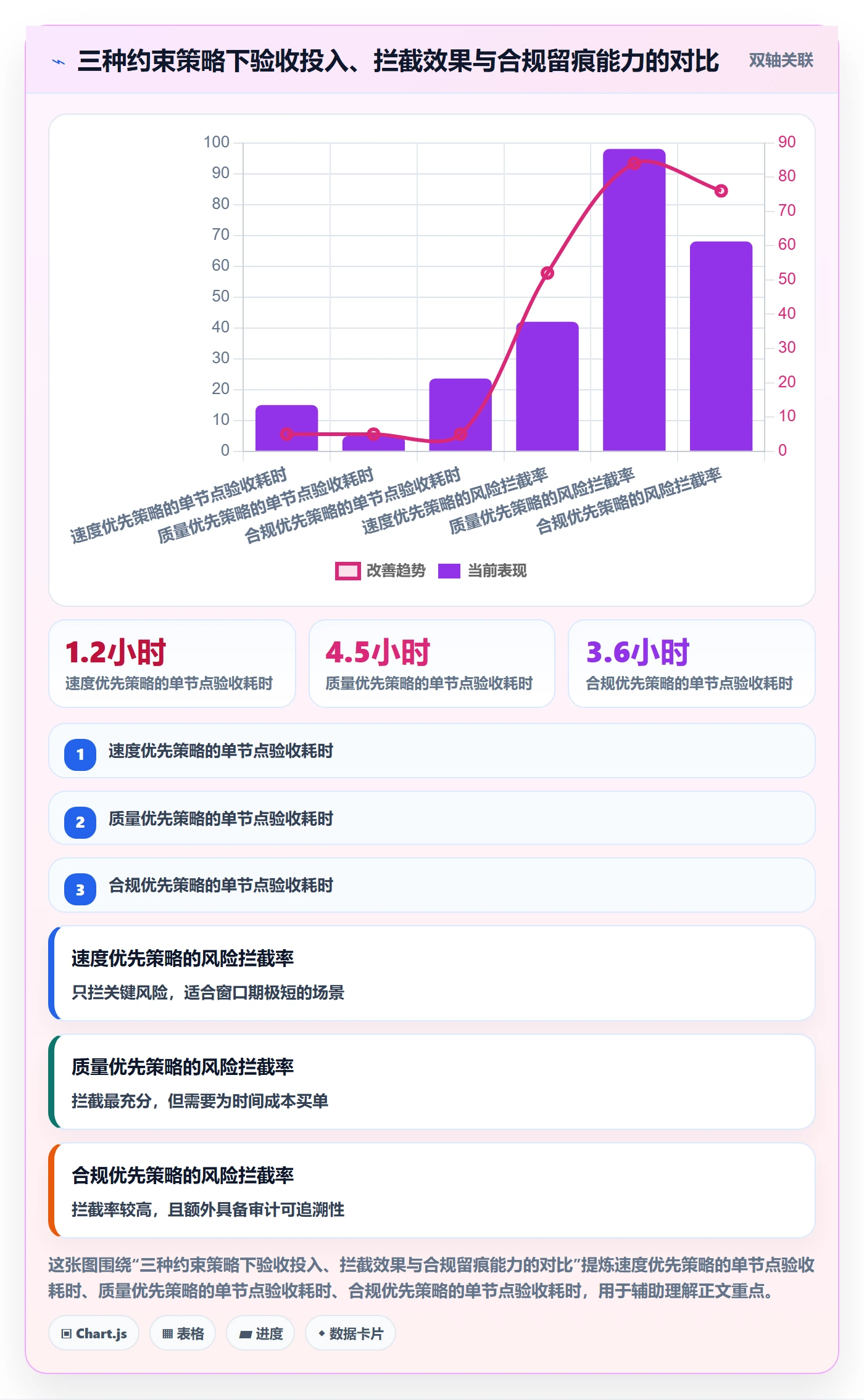 节点验收落地方案:企业管理者开展里程碑的风险控制案例解析