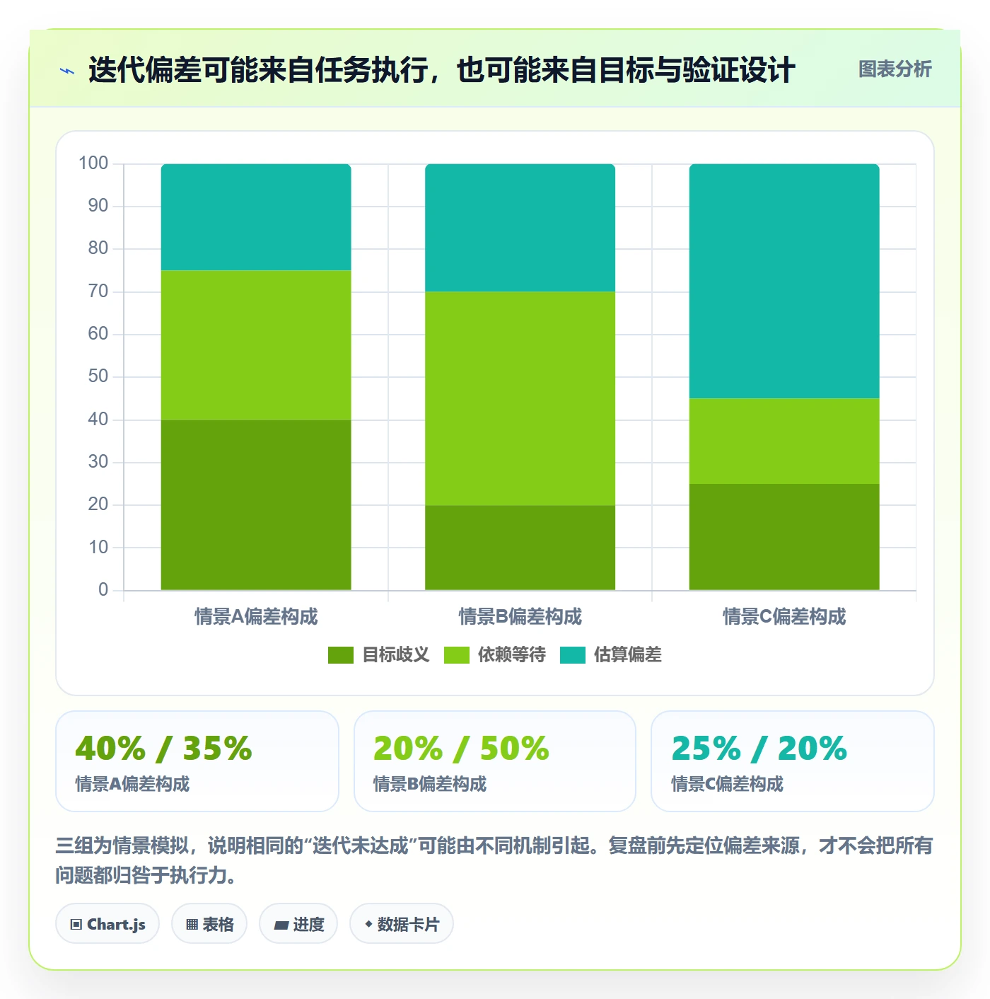 迭代管理如何做好迭代目标?项目成员最佳实践与操作步骤