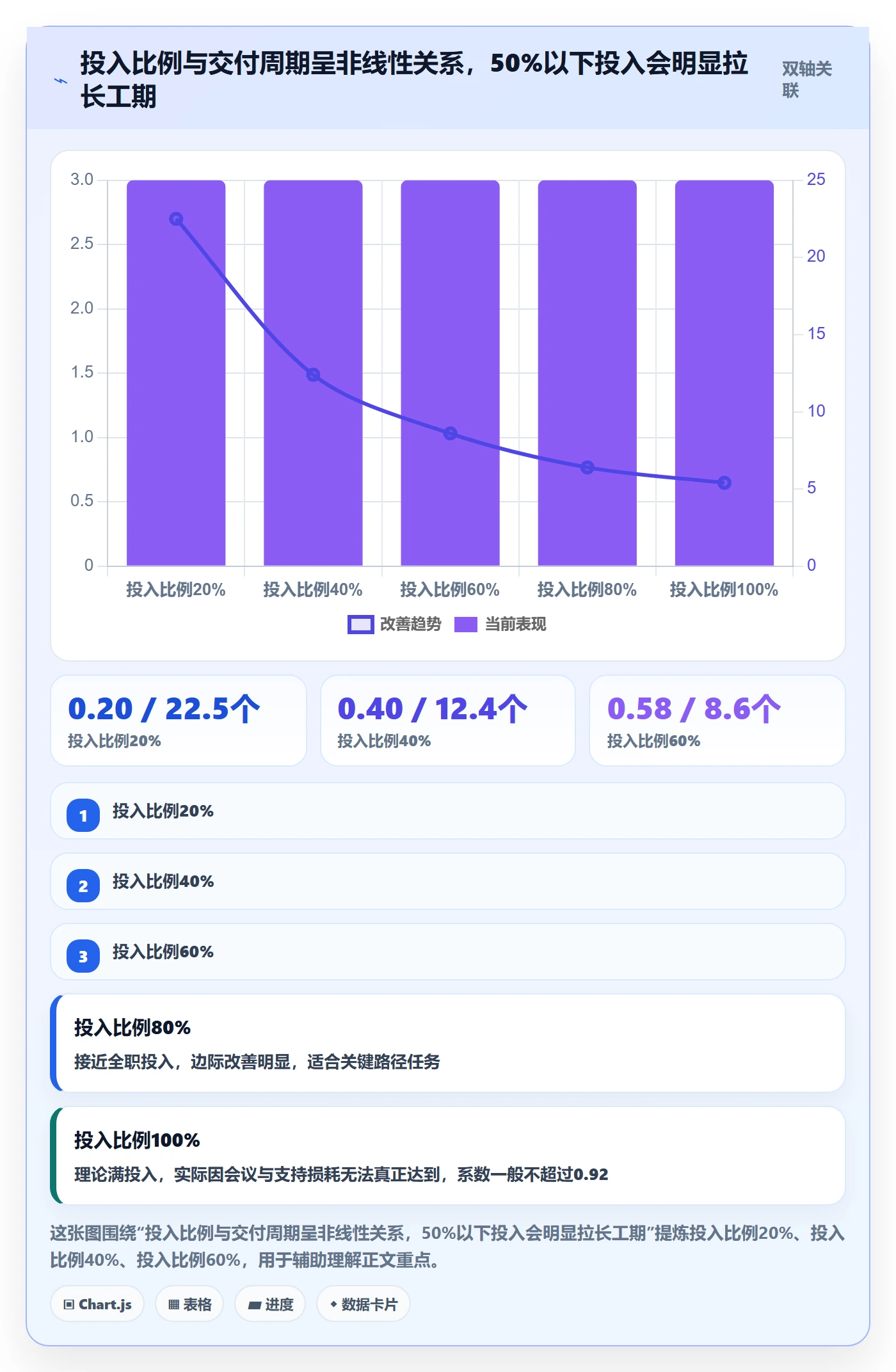 预计工期最佳实践：PMO任务属性入门指南，常见问题