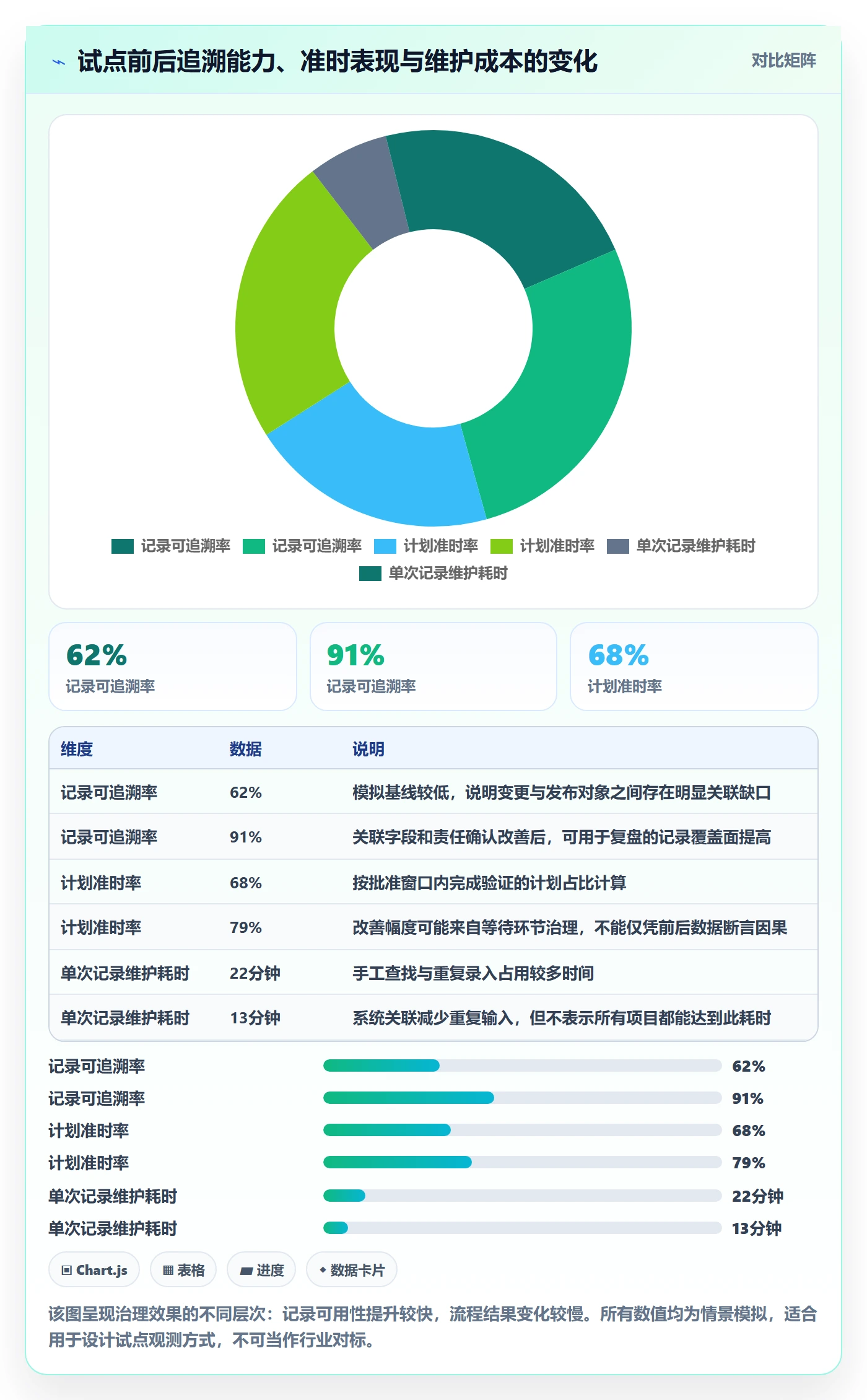 发布记录落地方案:项目成员开展发布管理的数据分析案例解析