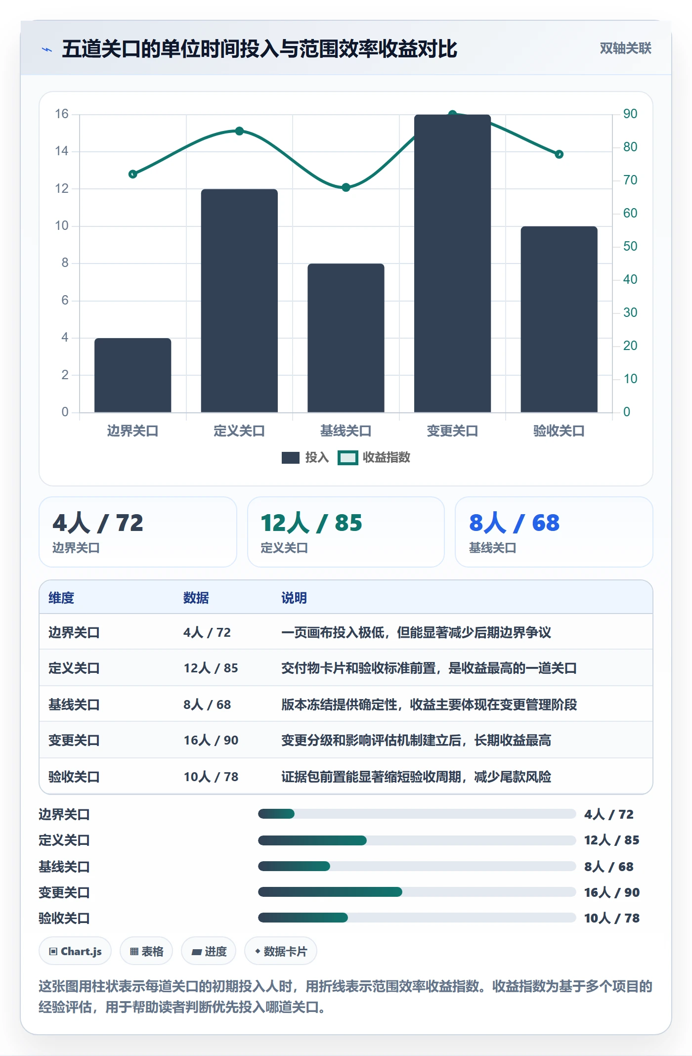 交付范围实操方法:项目经理提升项目范围效率的效率提升方法与模板