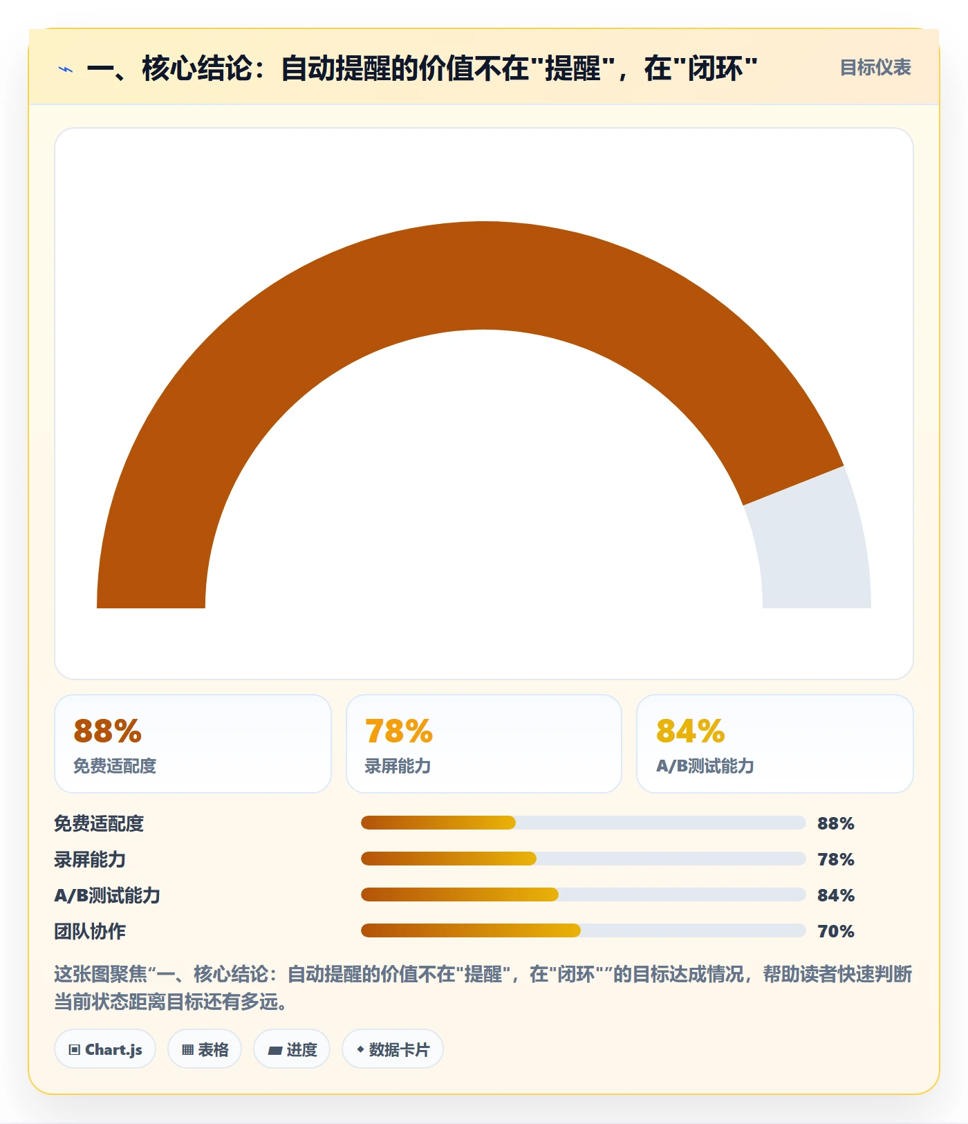 自动提醒落地方案：项目成员开展任务提醒的效率提升案例解析