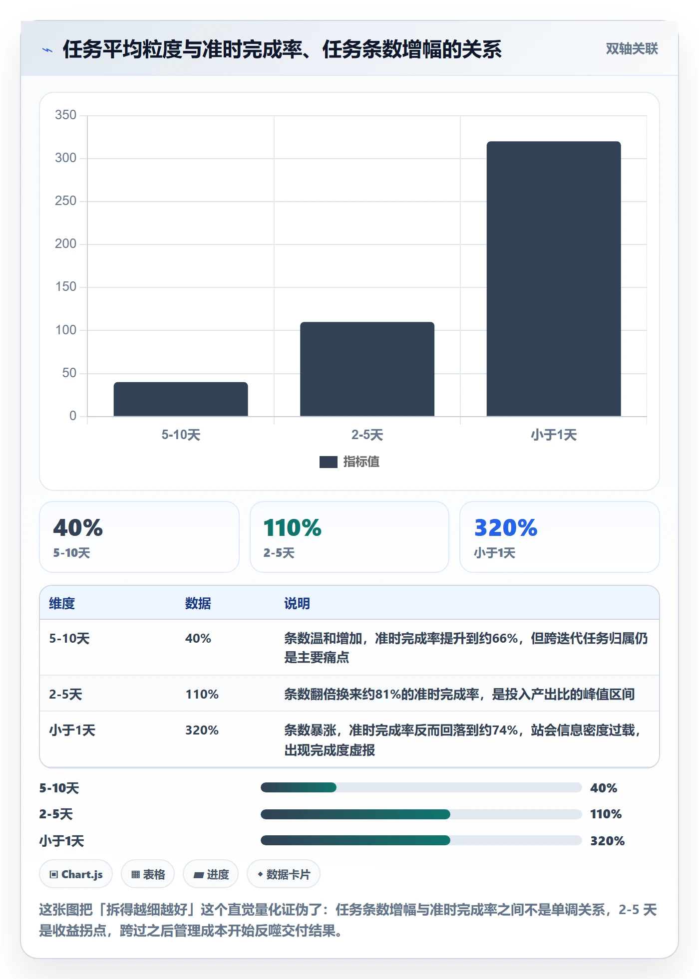 任务拆分实操方法：项目成员提升任务管理效率的实操方法方法与模板