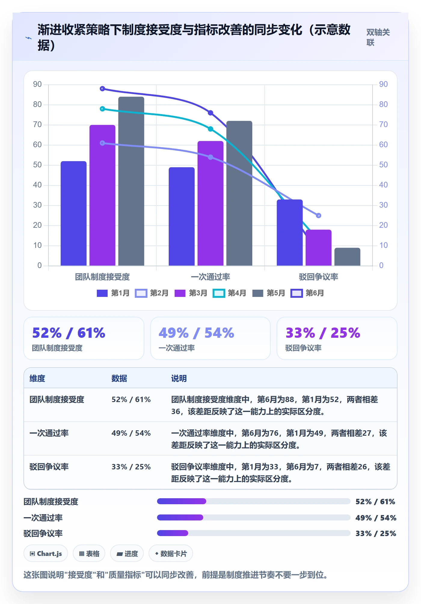 驳回管理指南:PMO如何做好任务验收,制度设计全流程