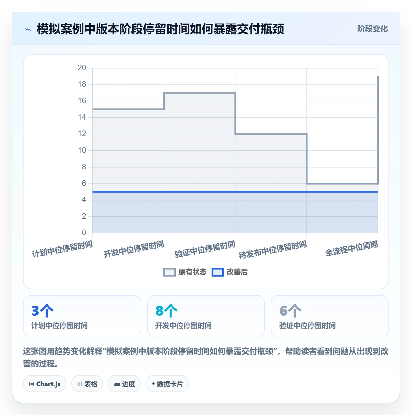 版本状态落地方案:管理层开展版本管理的制度设计案例解析
