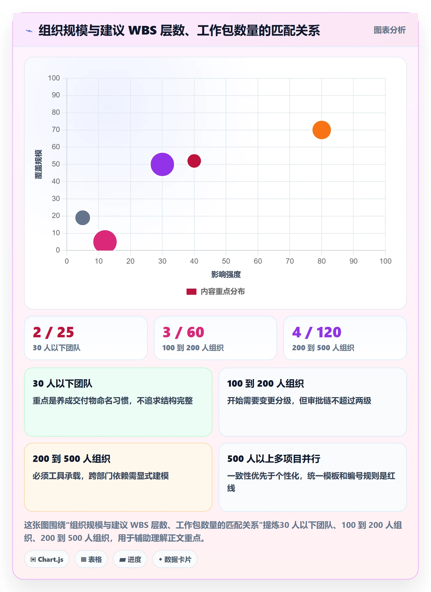 项目范围如何做好WBS?企业管理者制度设计与操作步骤