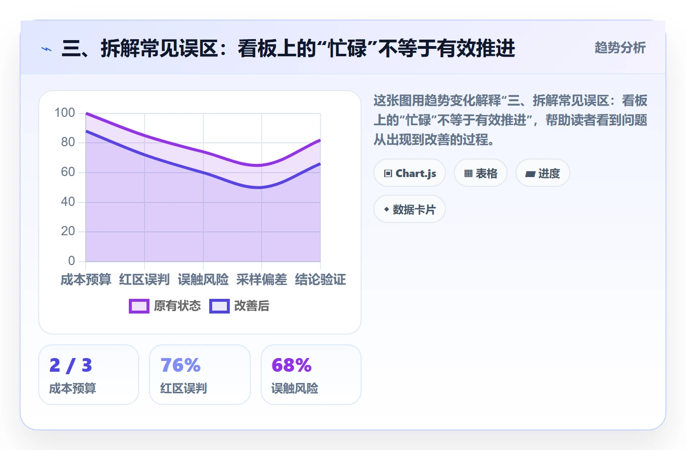 三、拆解常见误区:看板上的“忙碌”不等于有效推进