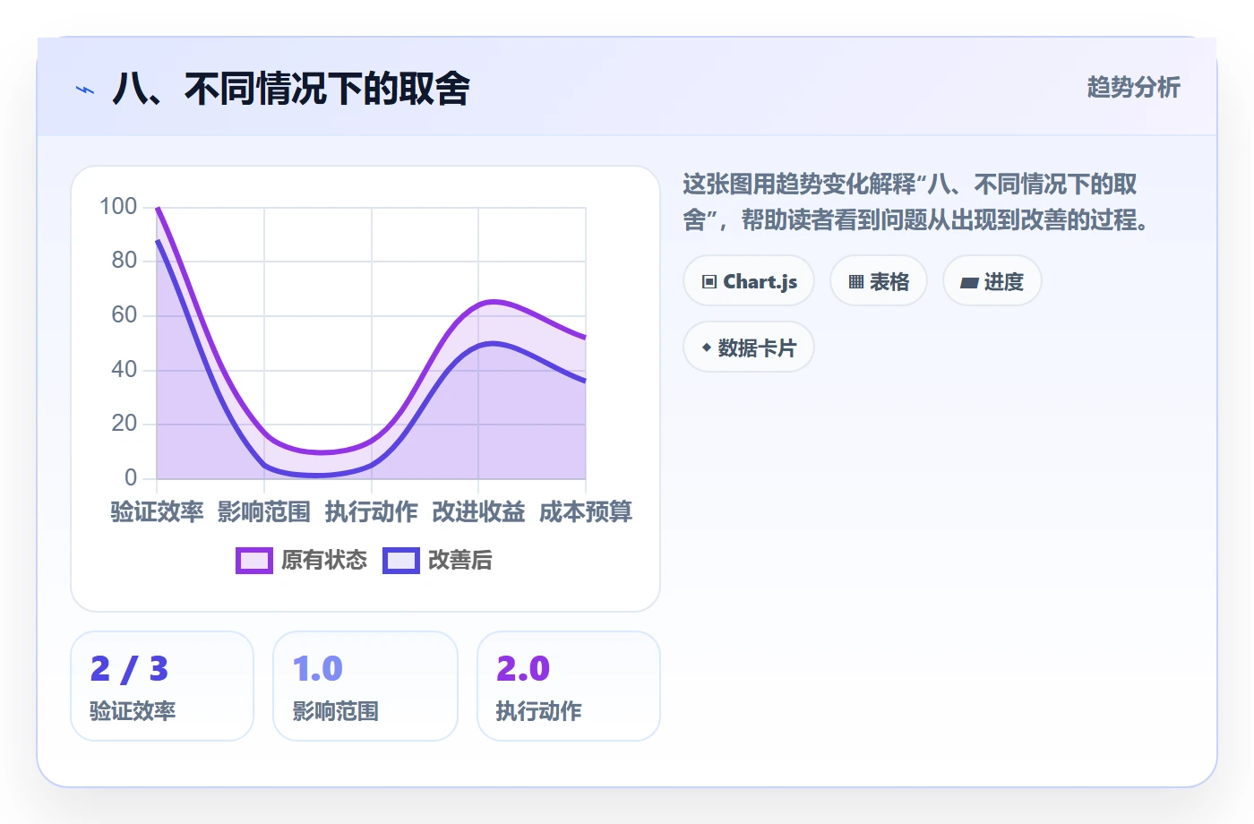 八、不同情况下的取舍