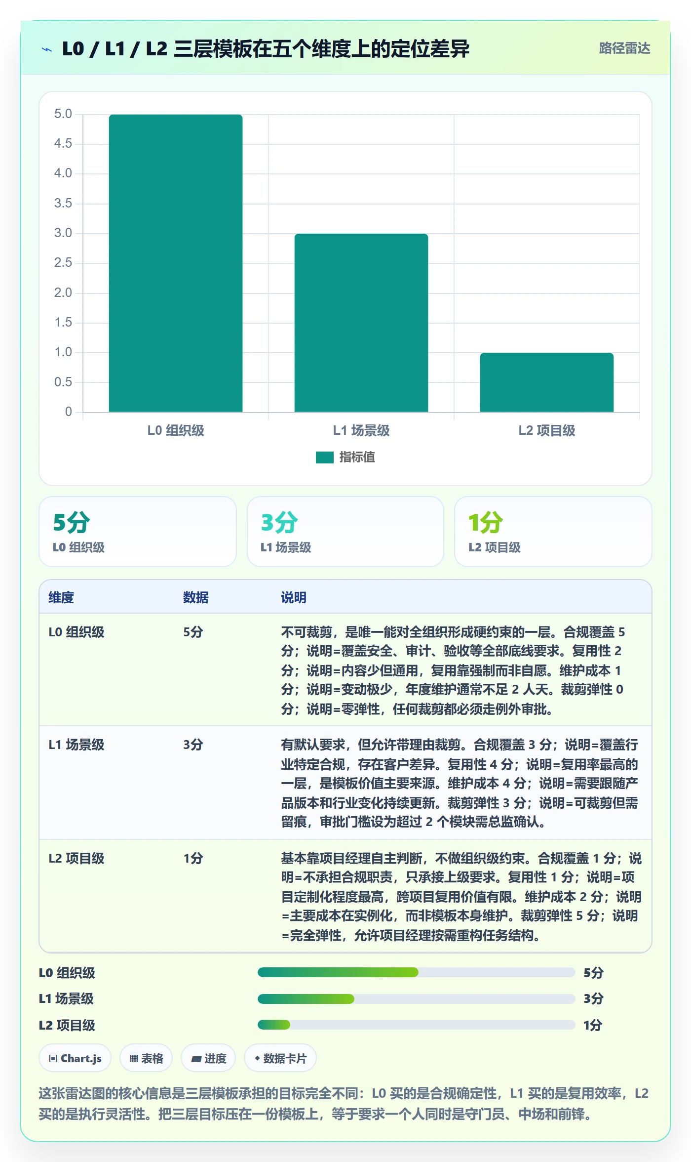 项目模板项目模板全流程:实施团队制度设计与一文讲清
