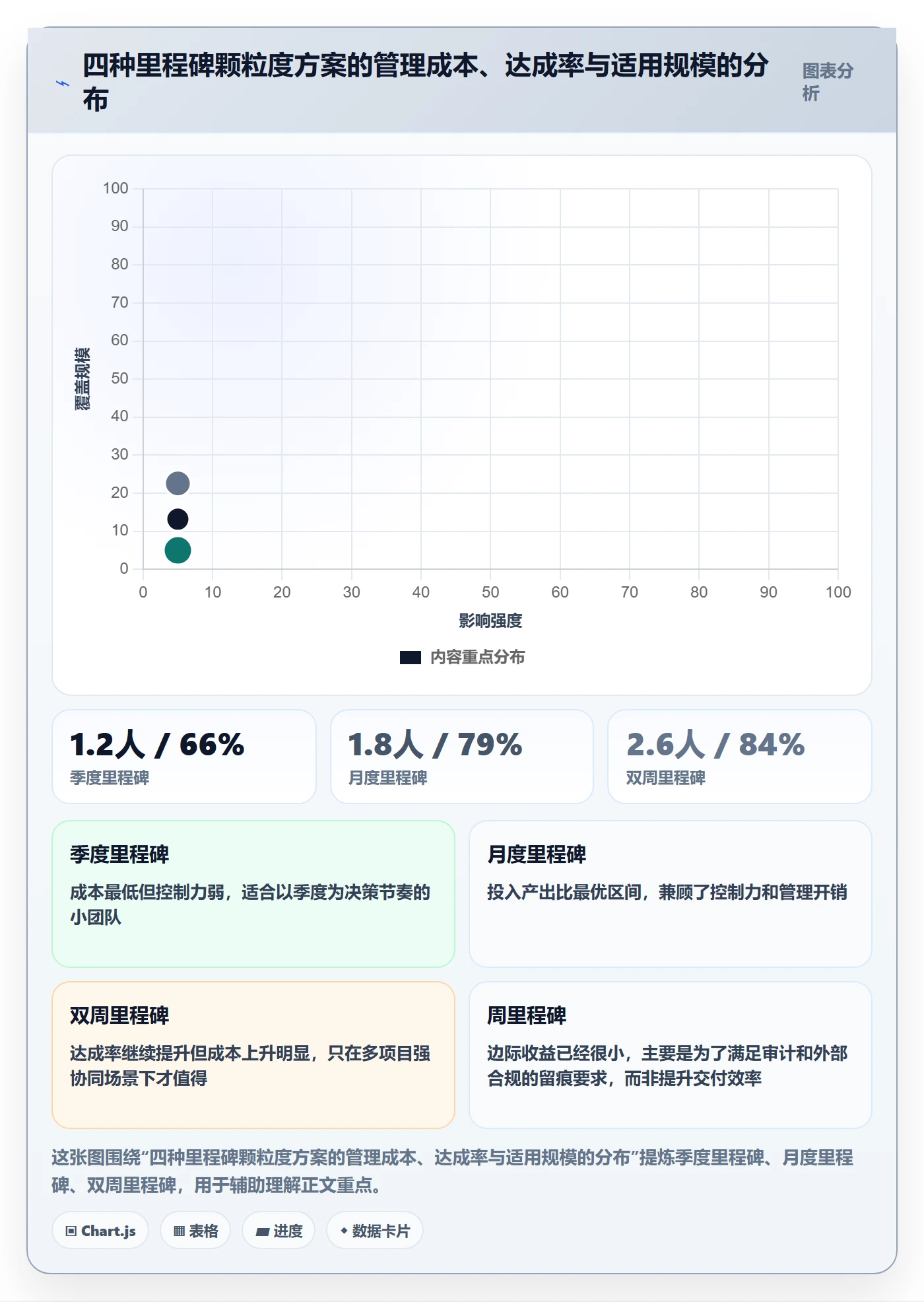 里程碑里程碑计划全流程:PMO流程优化与一文讲清