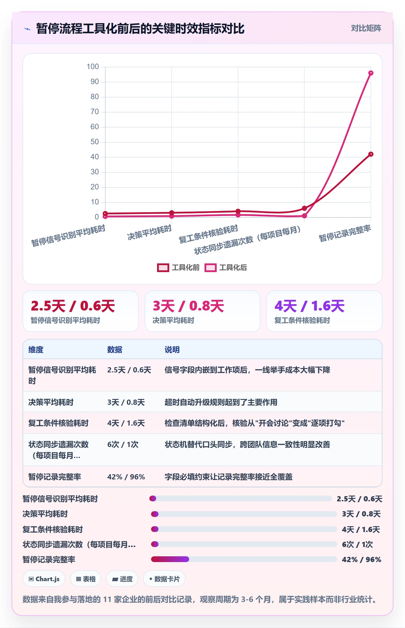 暂停管理指南:企业管理者如何做好任务执行,最佳实践全流程