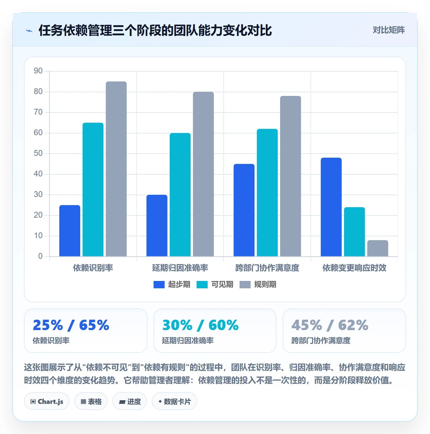 FF怎么做？企业管理者落地方案：任务依赖从0到1