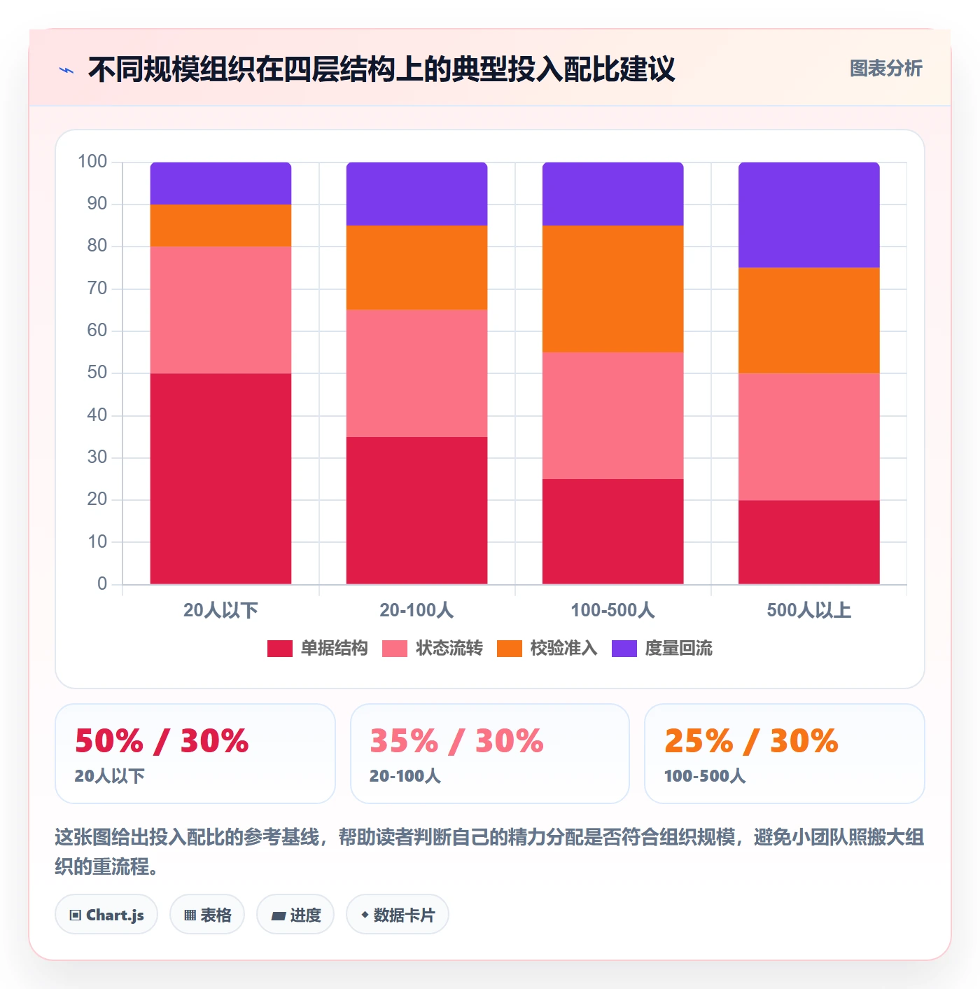 项目模板如何做好模板流程?产品经理落地方案与操作步骤