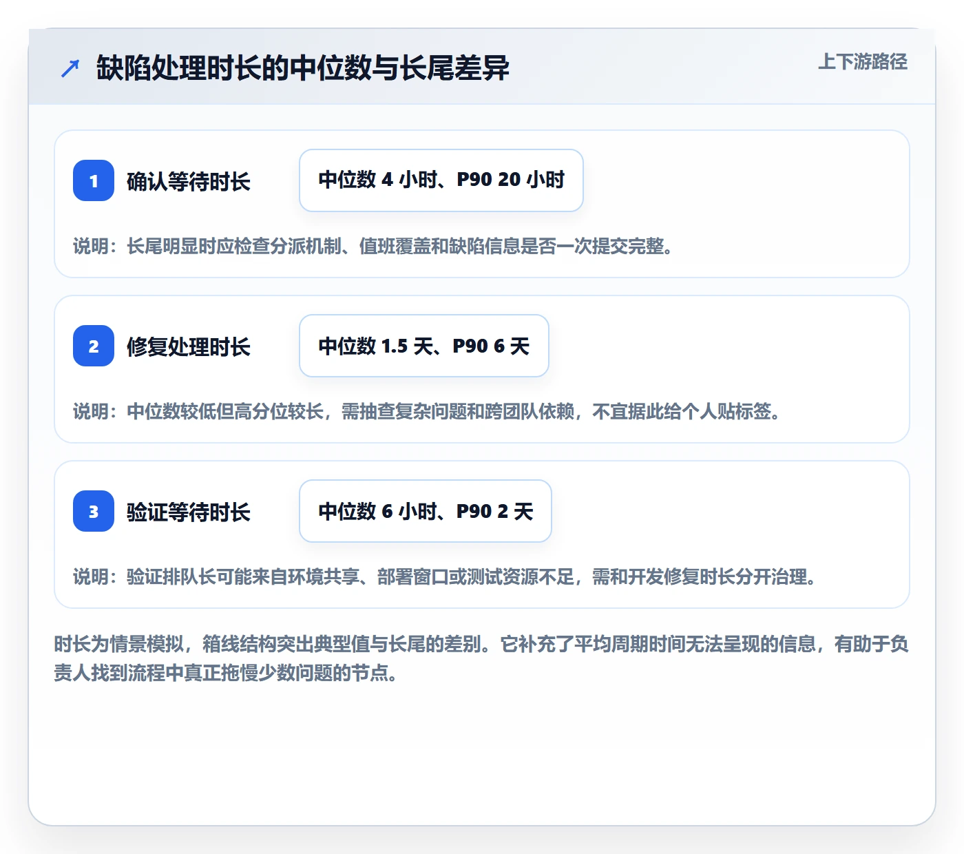 验证流程与规范:项目负责人Bug / 缺陷实操方法关键指标