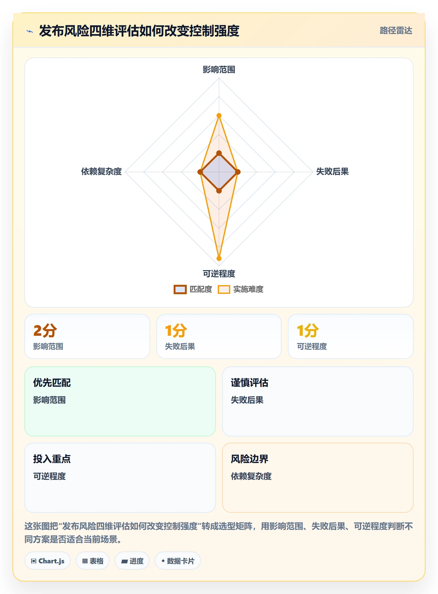 回滚怎么做?产品经理制度设计:发布管理从0到1