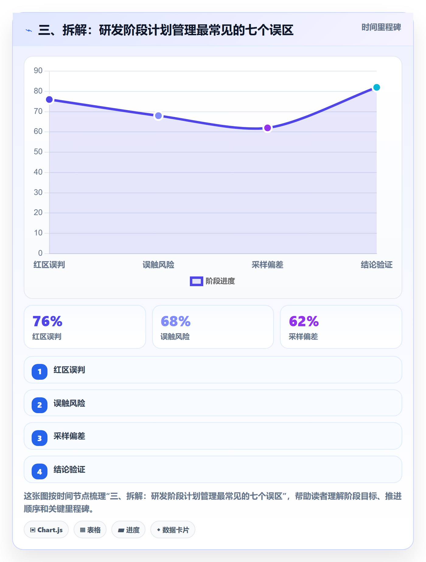 三、拆解：研发阶段计划管理最常见的七个误区