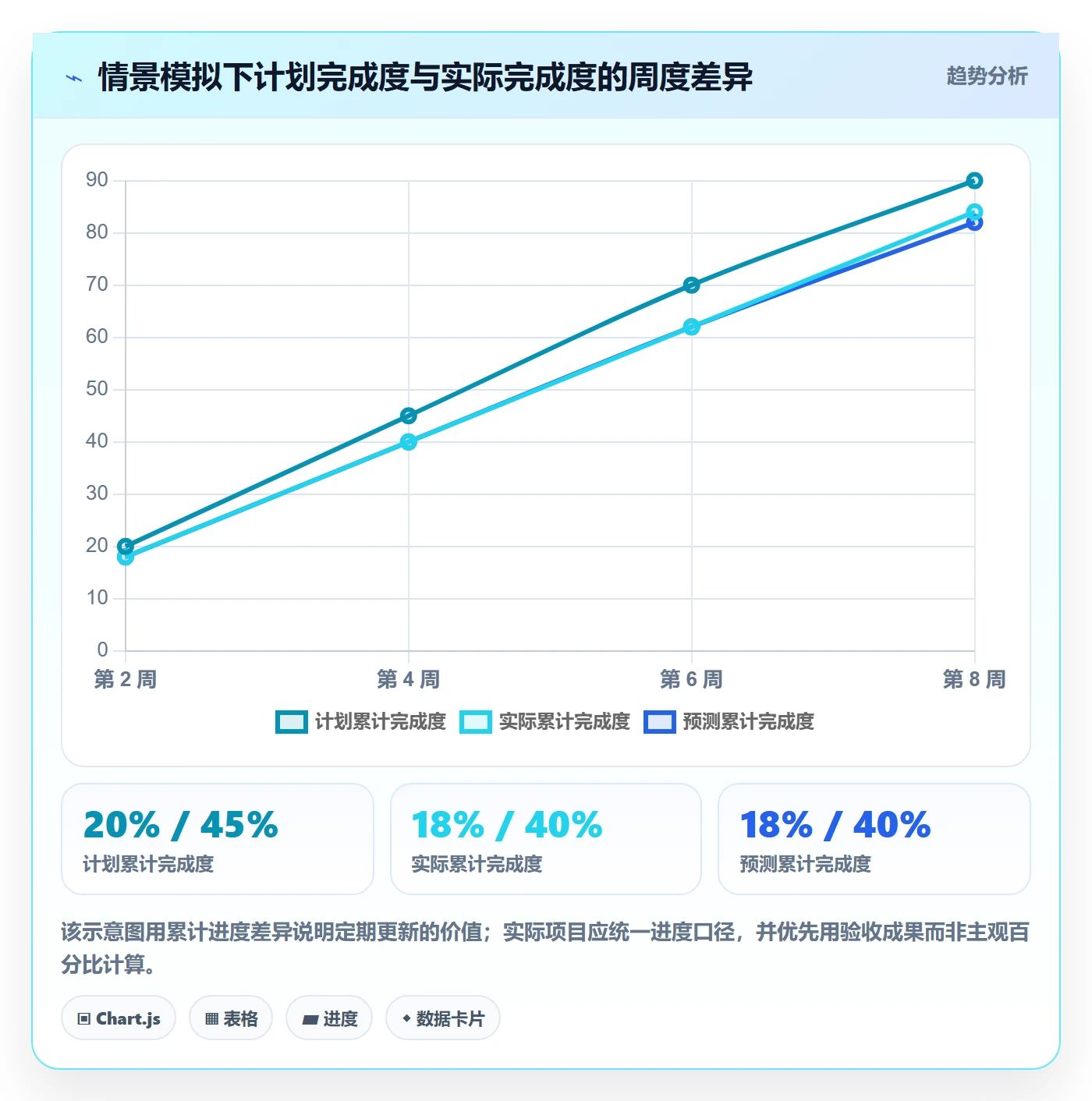 甘特图怎么做?项目负责人流程优化:甘特图从0到1