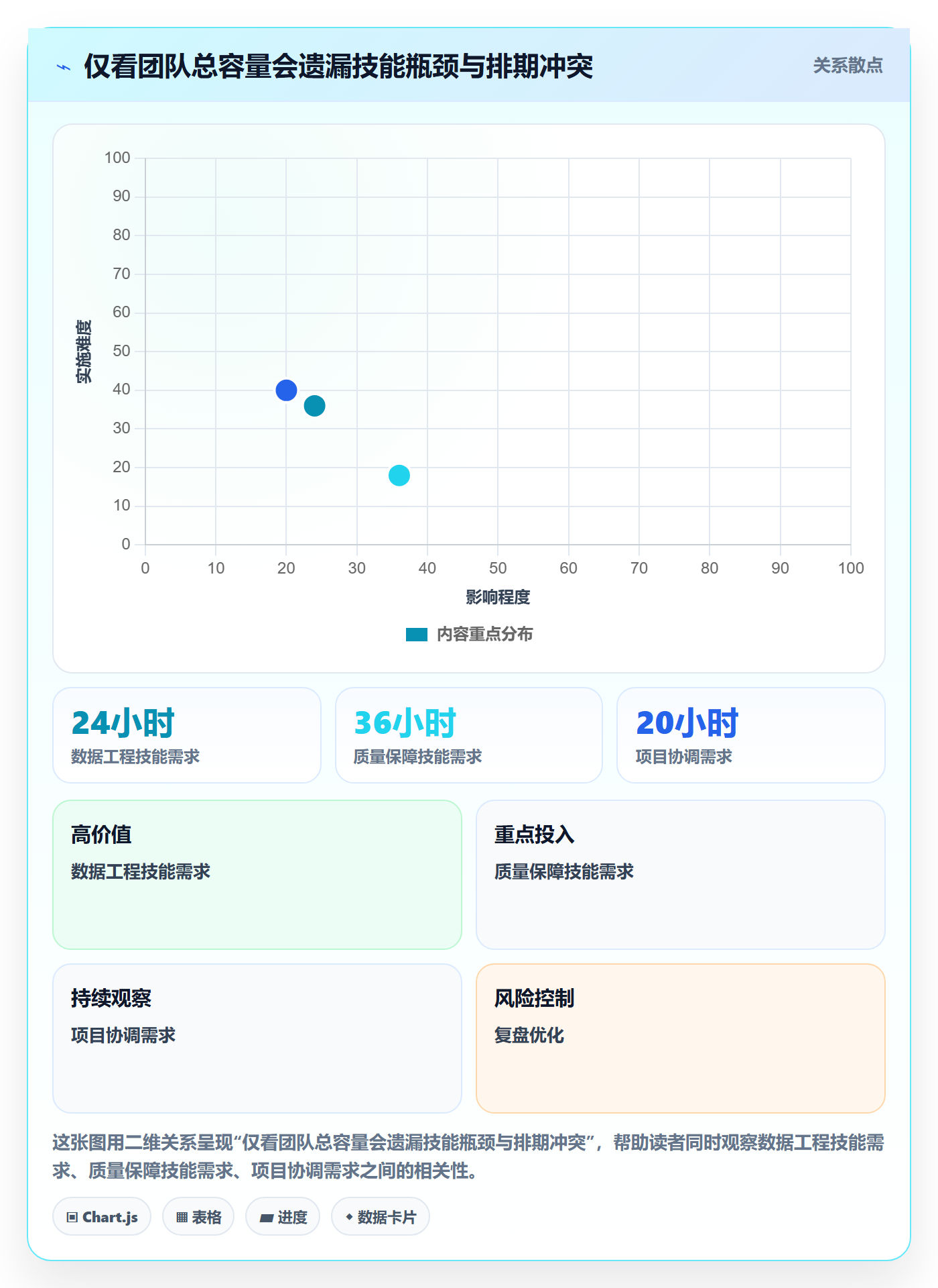 可用工时实操方法：PMO提升人力资源计划效率的流程优化方法与模板