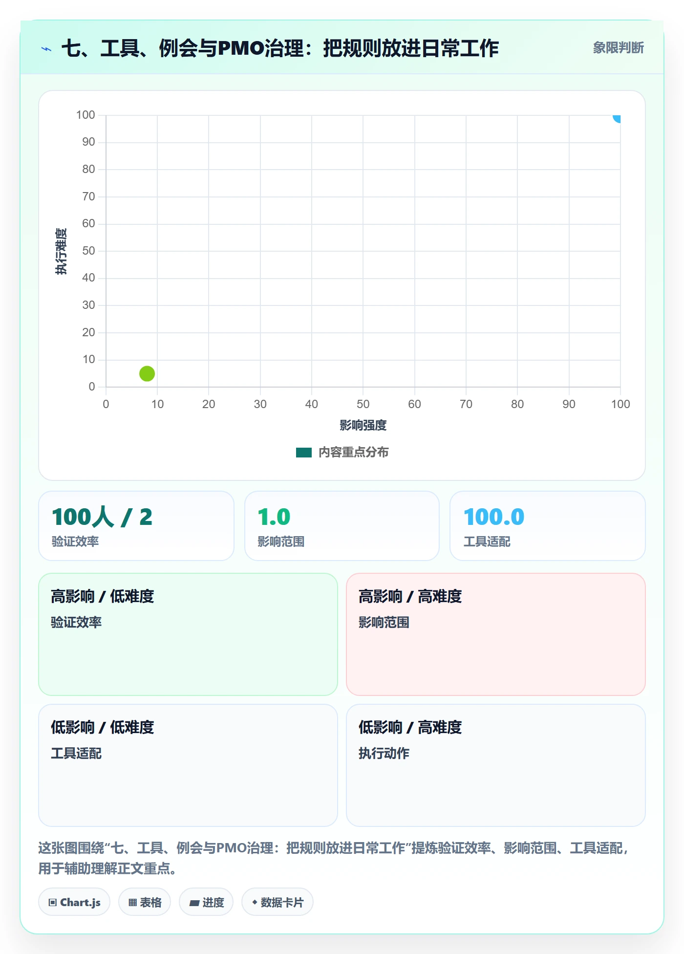 七、工具、例会与PMO治理:把规则放进日常工作