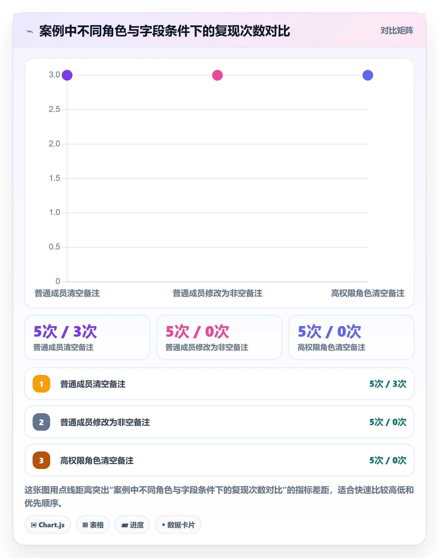 复现步骤最佳实践:项目负责人Bug / 缺陷实操方法,常见问题