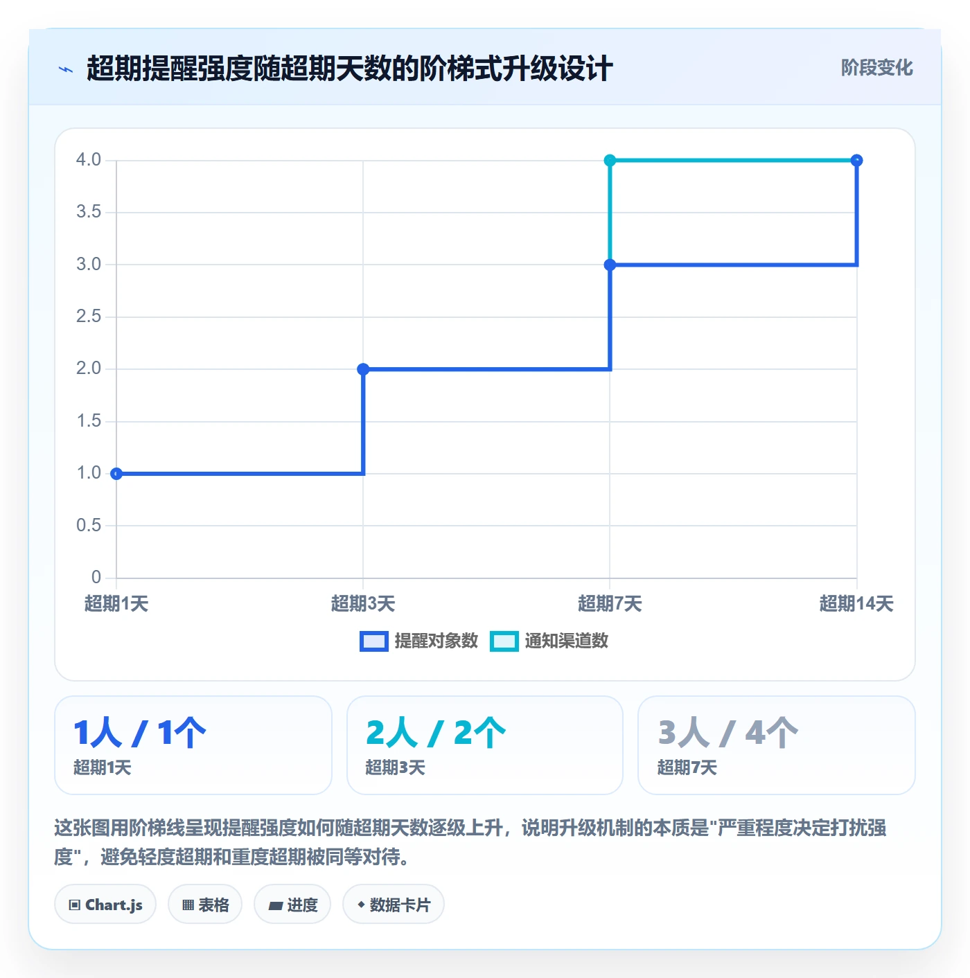 任务提醒超期提醒教程:产品经理数据分析,避坑指南