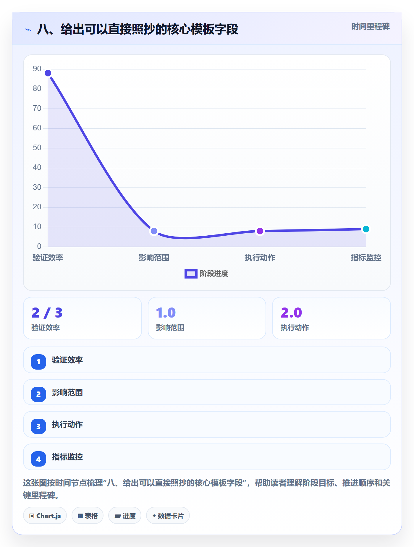 八、给出可以直接照抄的核心模板字段