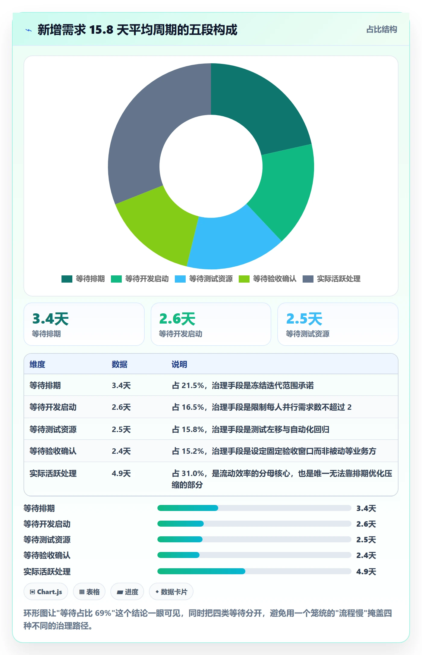 交付范围实操方法:项目成员提升项目范围效率的数据分析方法与模板