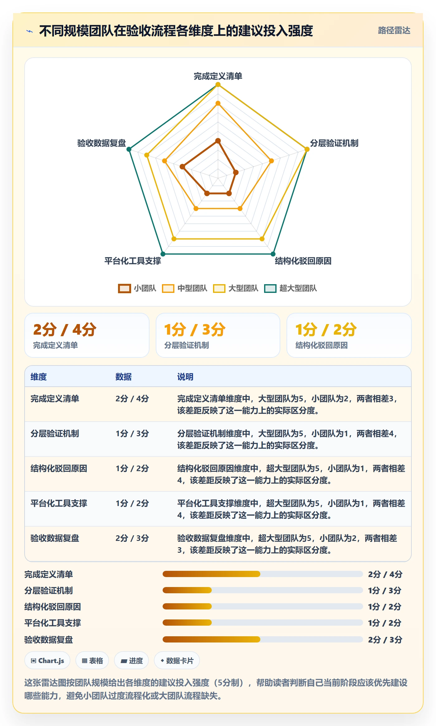 确认完成实操方法:项目经理提升任务验收效率的风险控制方法与模板