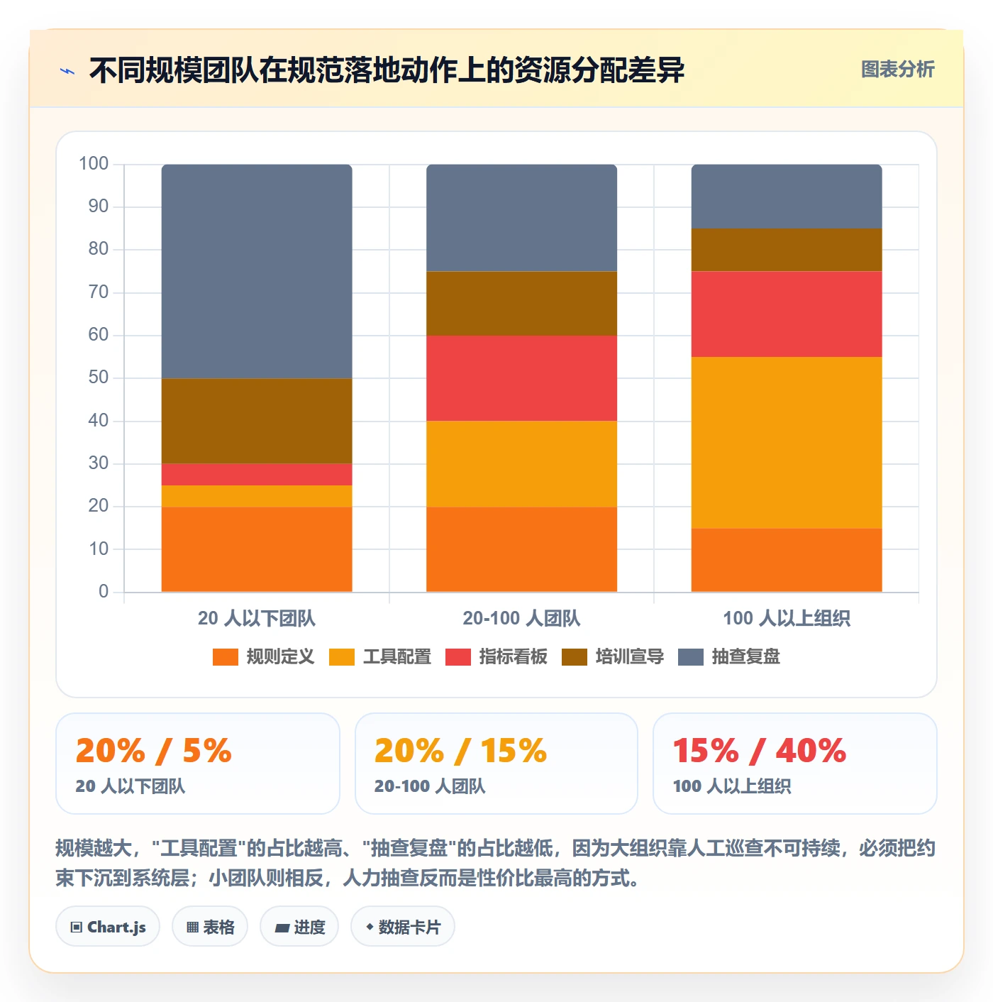 工作分解流程与规范:项目成员项目范围流程优化关键指标