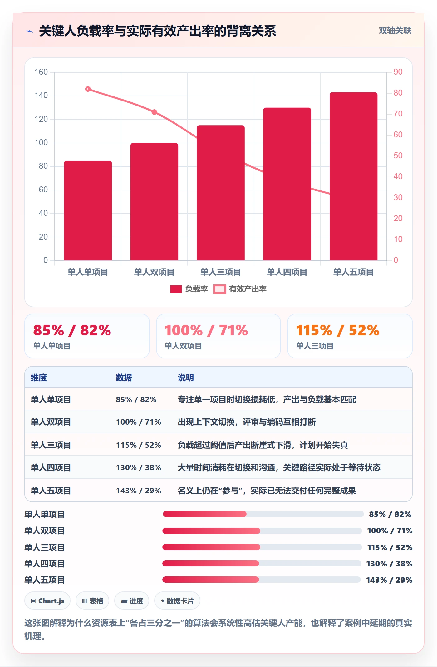 人力资源计划如何做好资源负载?研发团队风险控制与操作步骤