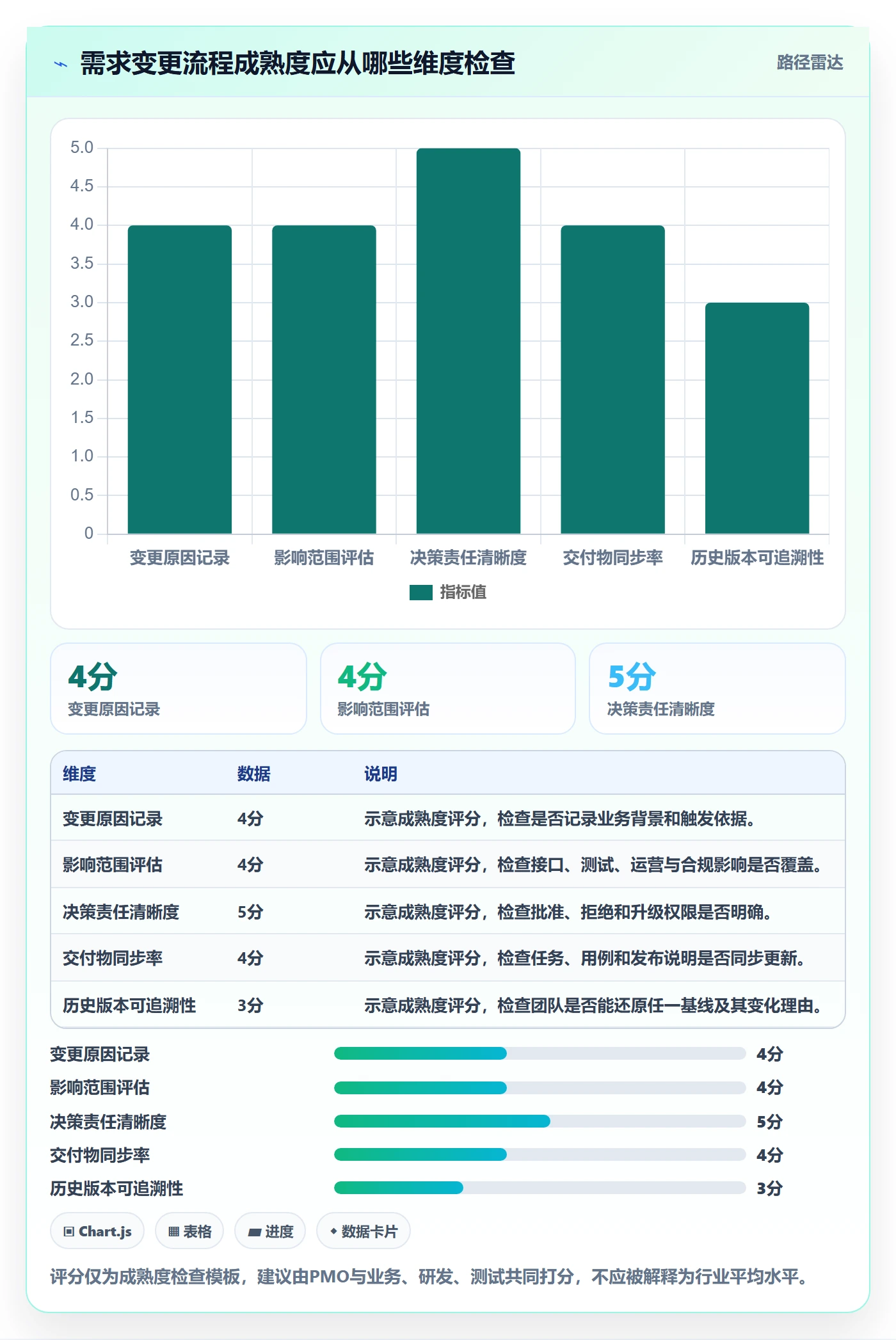 需求版本管理指南：PMO如何做好产品需求，风险控制全流程
