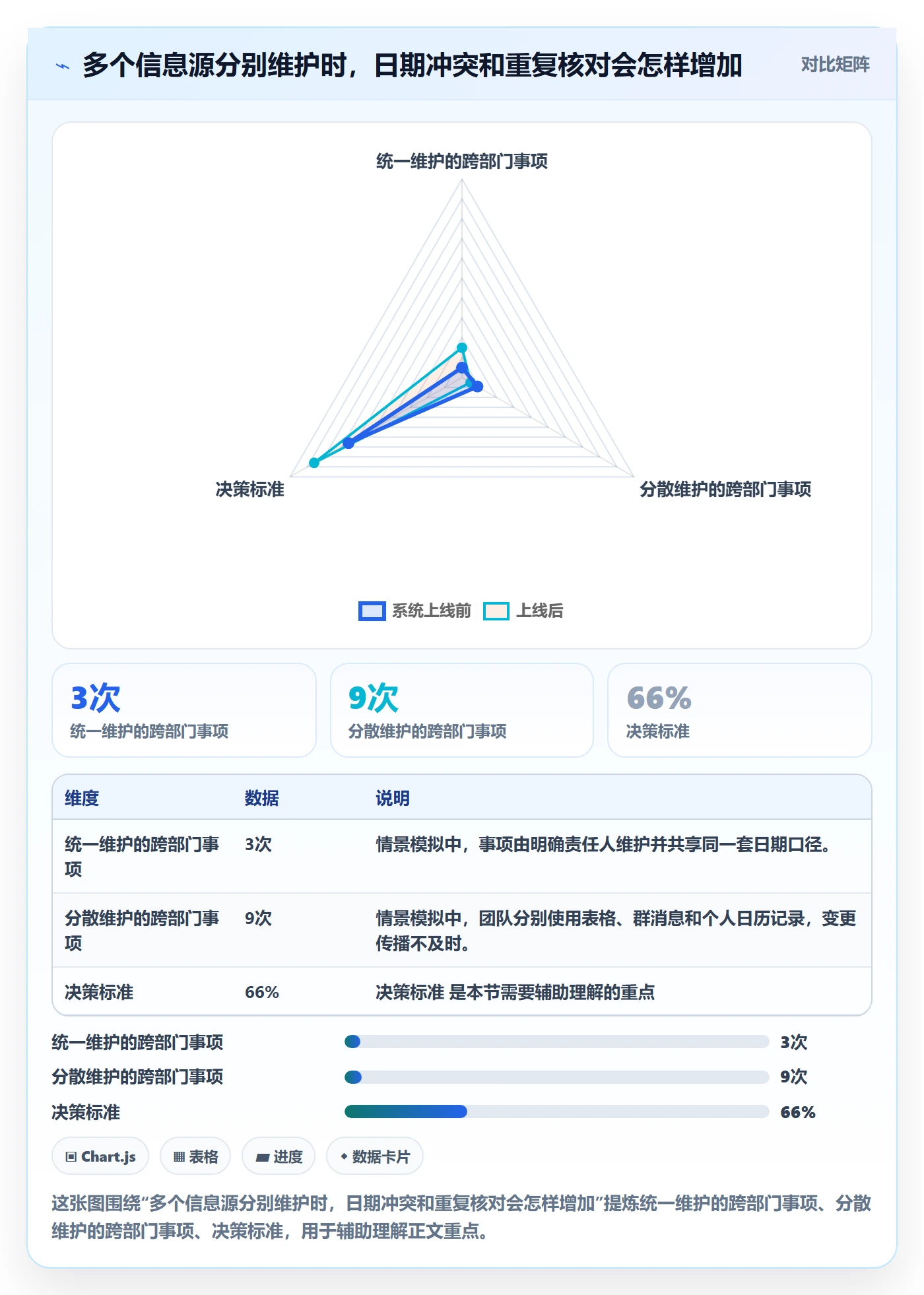 月视图管理指南:企业管理者如何做好日历视图,落地方案全流程