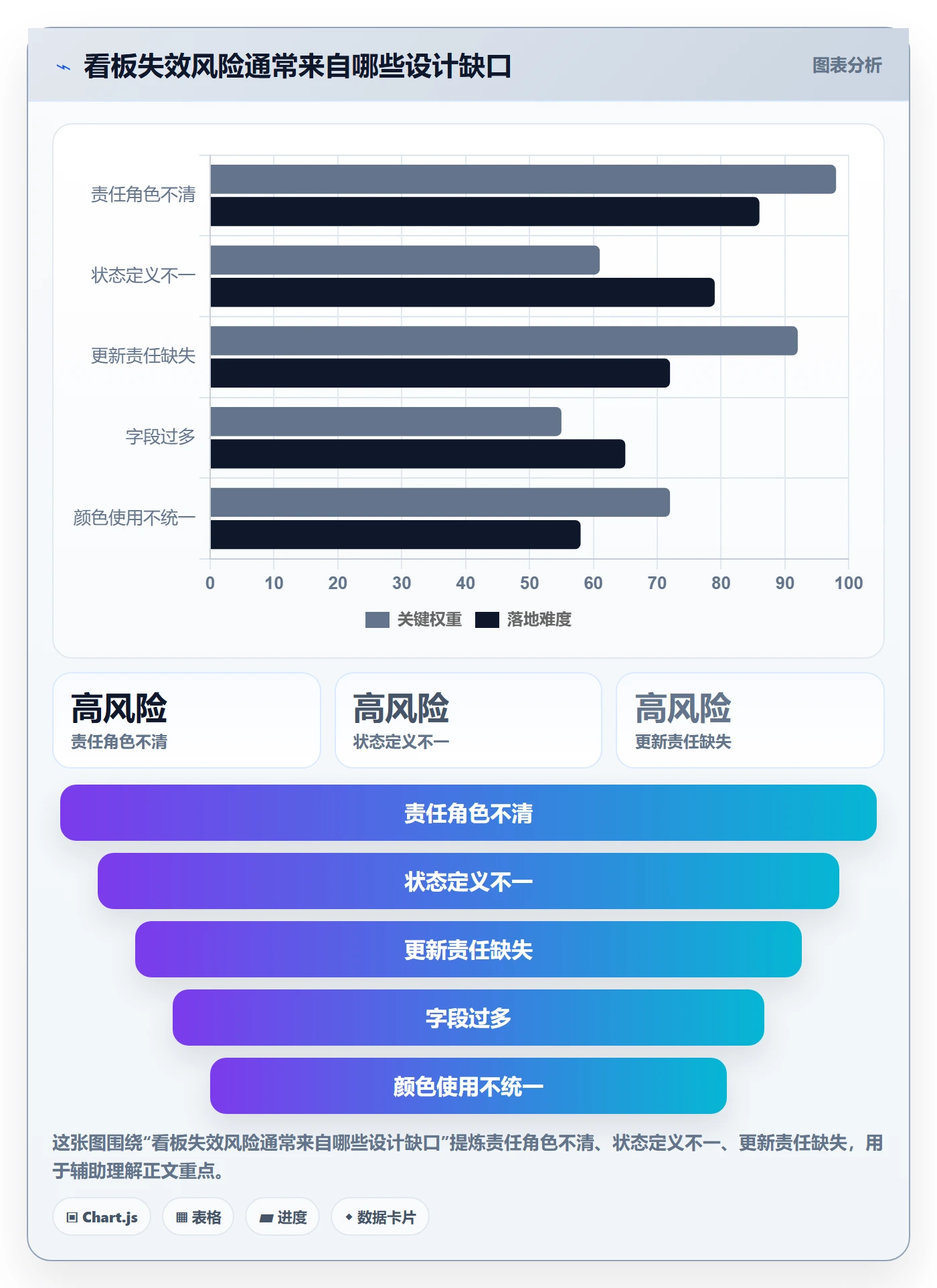 卡片怎么做?管理层协同管理:看板从0到1