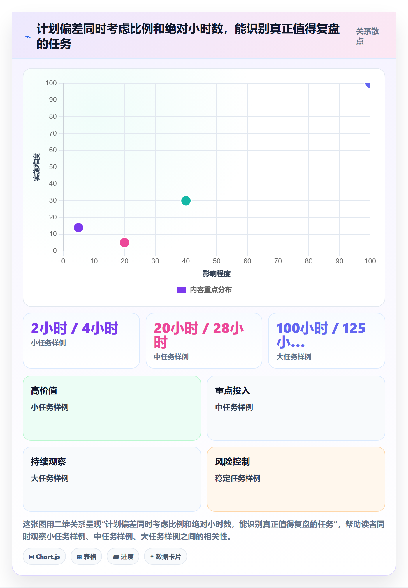 项目工时管理指南：项目经理如何做好工时表，落地方案全流程