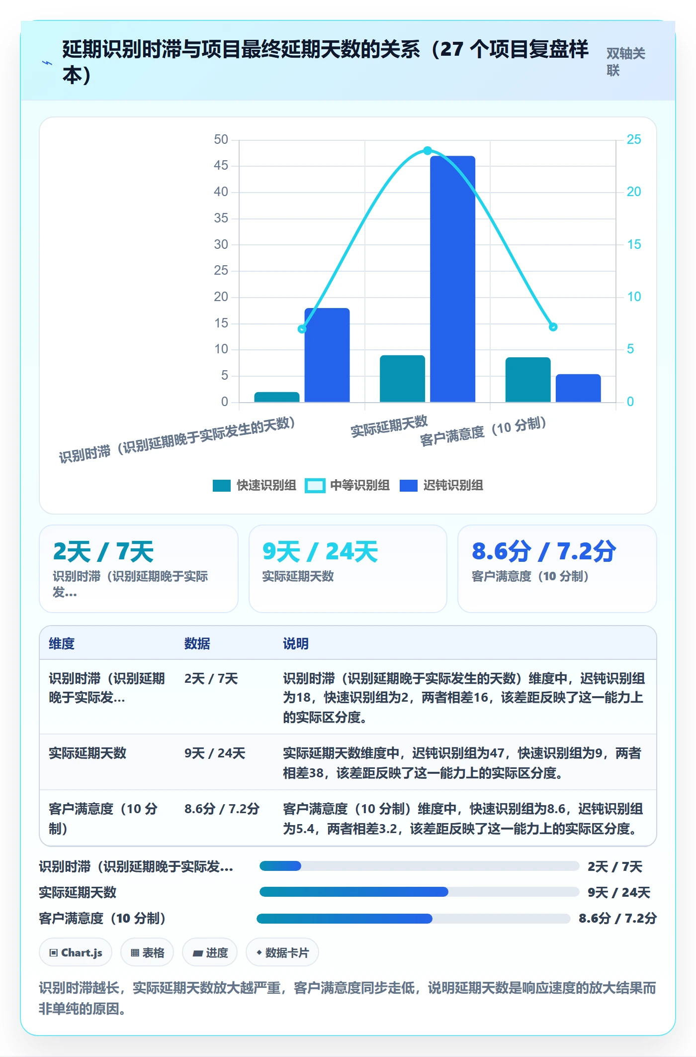 延期天数最佳实践：项目经理延期管理风险控制，常见问题