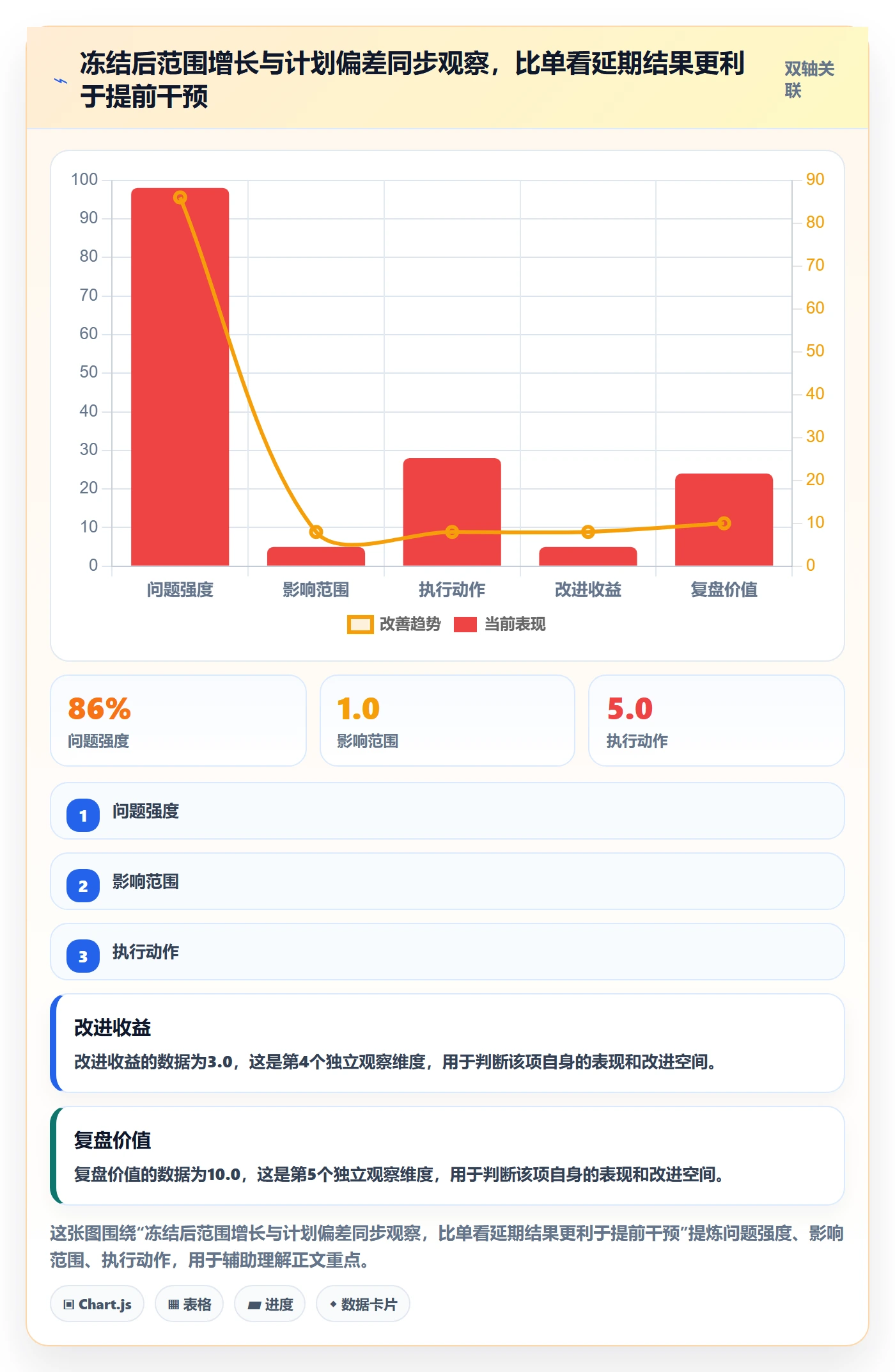 发布最佳实践:产品经理发布管理数据分析,常见问题