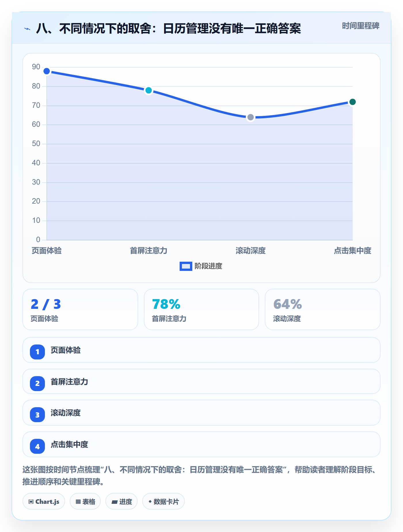 八、不同情况下的取舍:日历管理没有唯一正确答案
