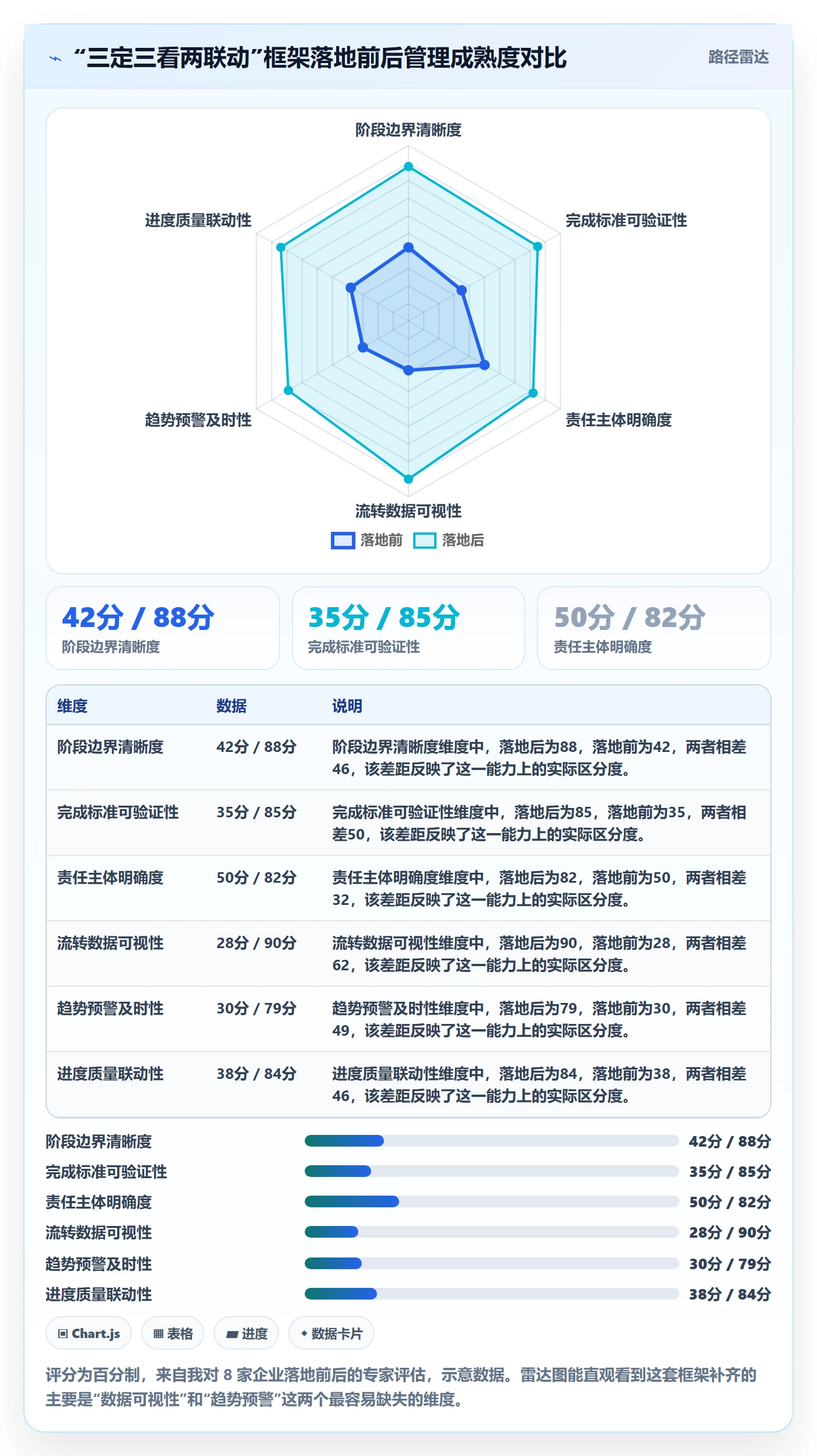 阶段进度管理指南:企业管理者如何做好进度管理,流程优化全流程