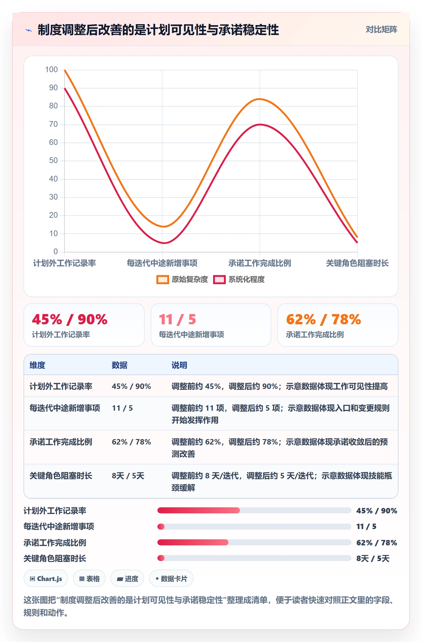 资源管理技能教程：产品经理制度设计，避坑指南