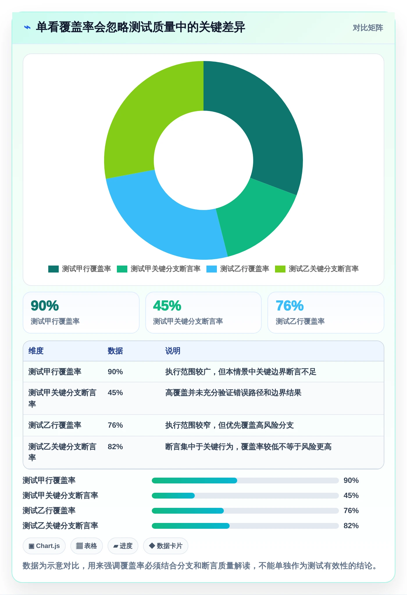 选对C语言测试工具事半功倍：2026年最值得投资的5大工具