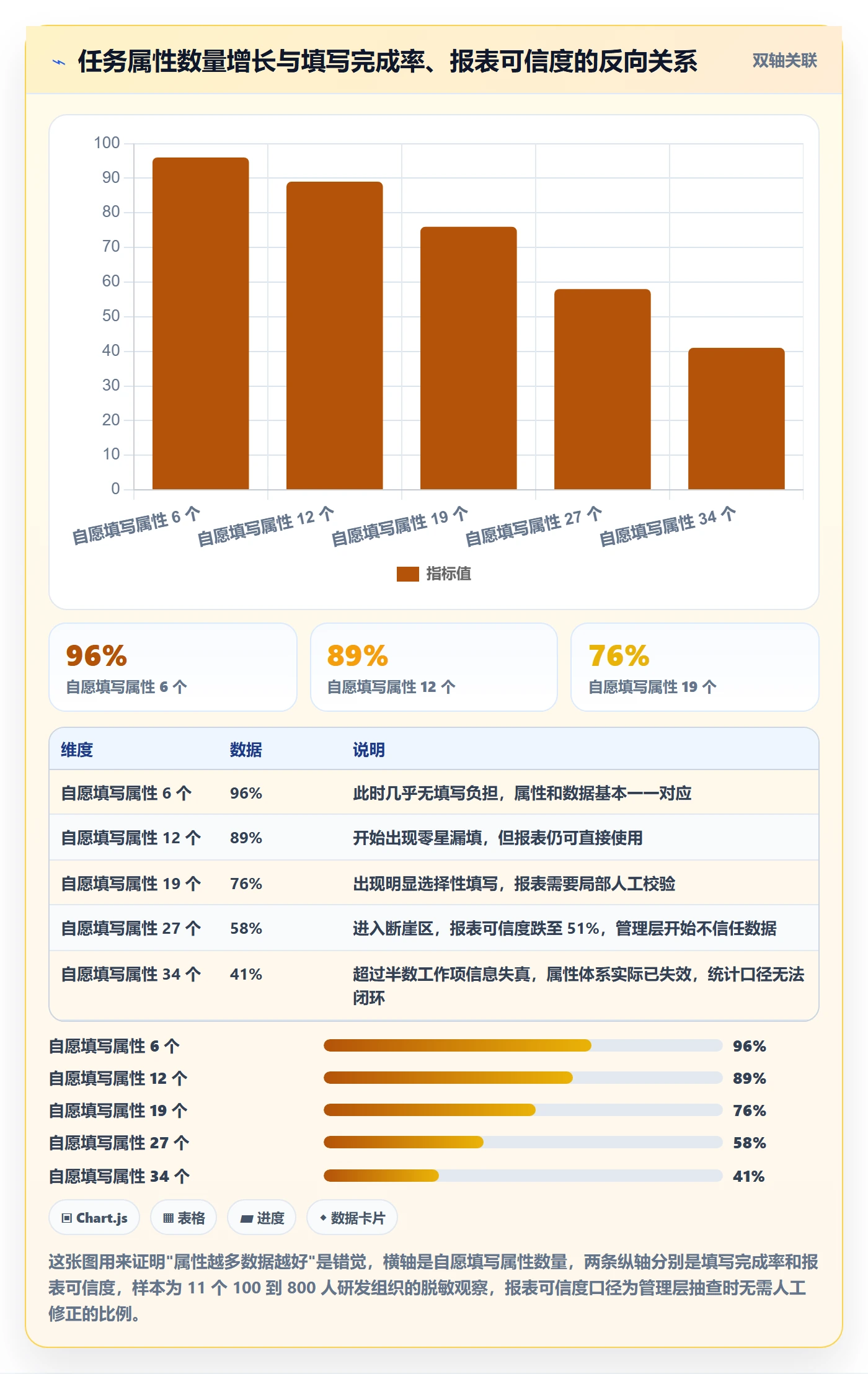任务属性分类教程：产品经理落地方案，避坑指南