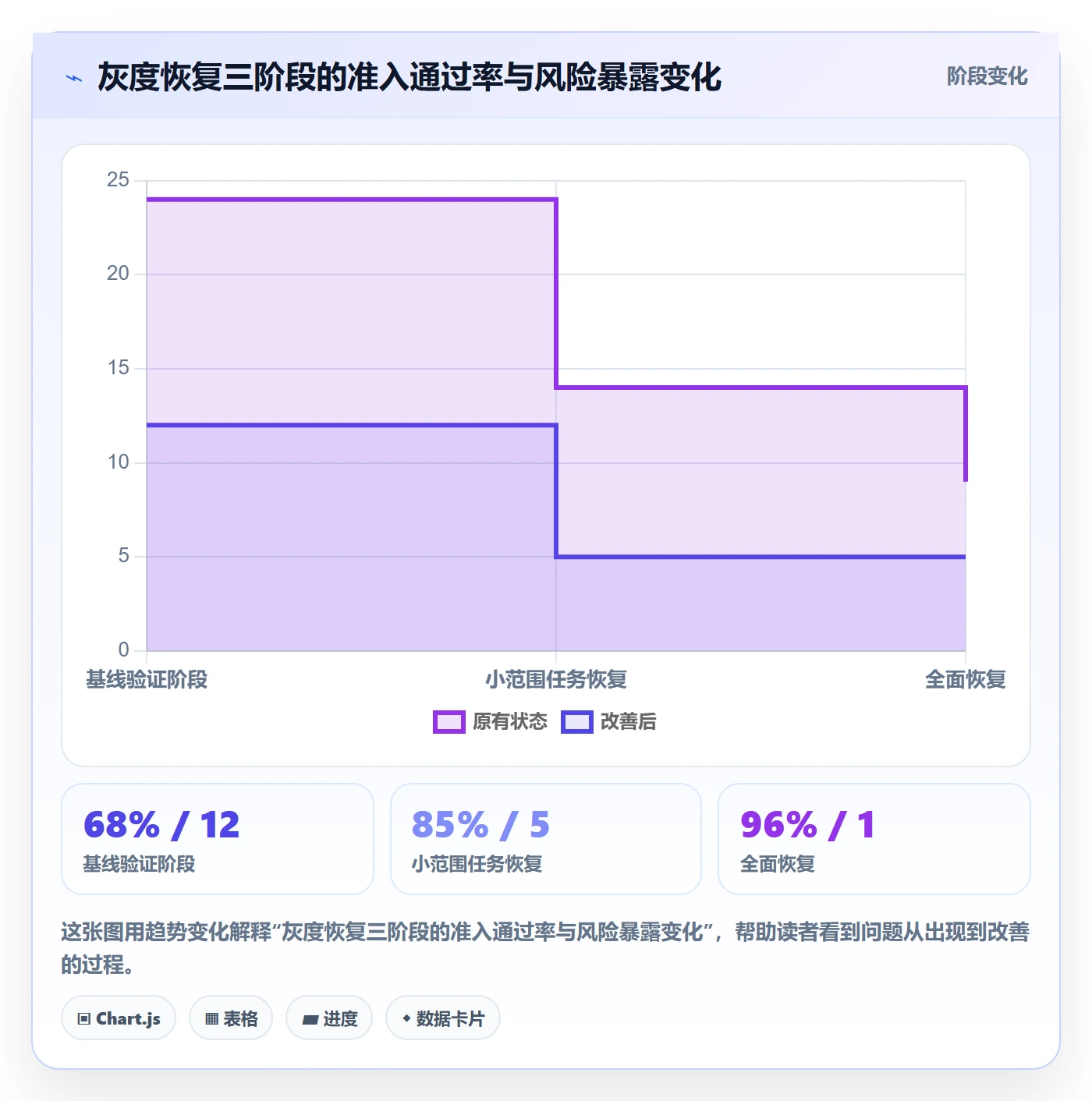 暂停管理指南:项目成员如何做好任务执行,最佳实践全流程