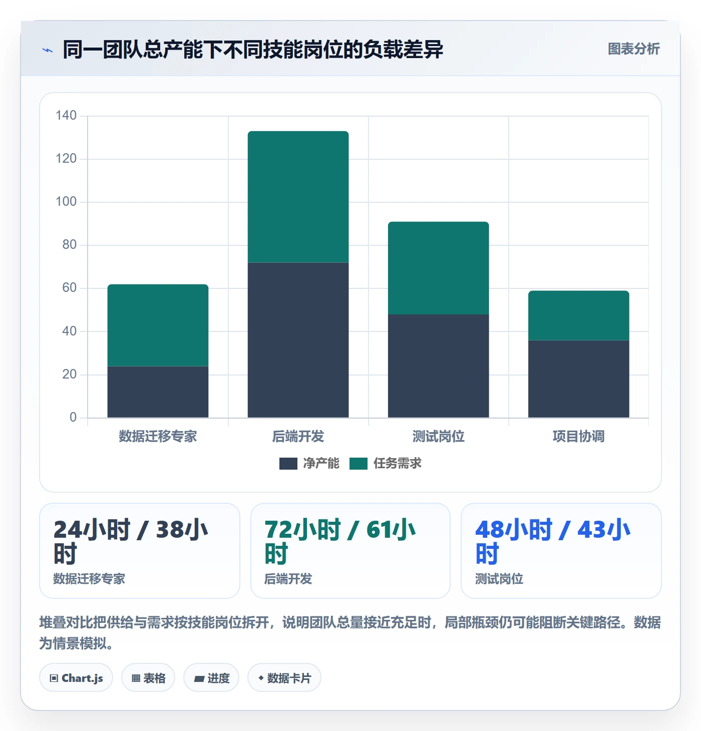产能管理方法大全：项目负责人资源负载实操方法落地清单