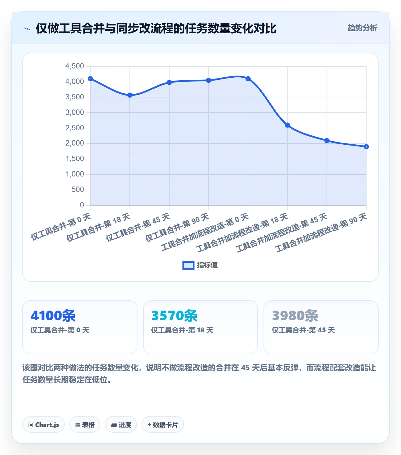 任务合并怎么做?跨部门团队最佳实践:任务管理从0到1