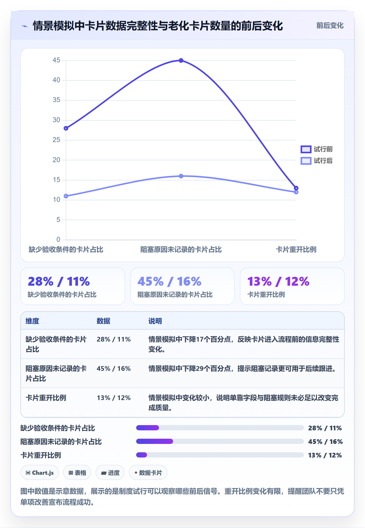 卡片流程与规范:研发团队看板制度设计关键指标