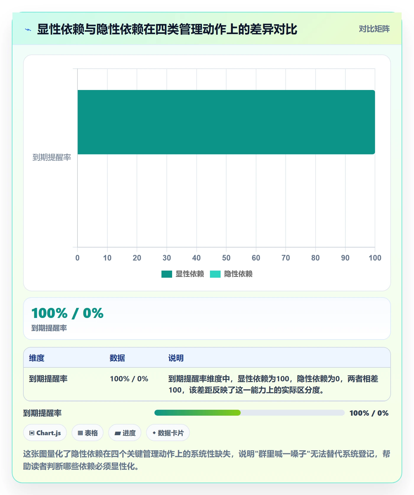 依赖关系最佳实践:项目负责人任务依赖协同管理,常见问题