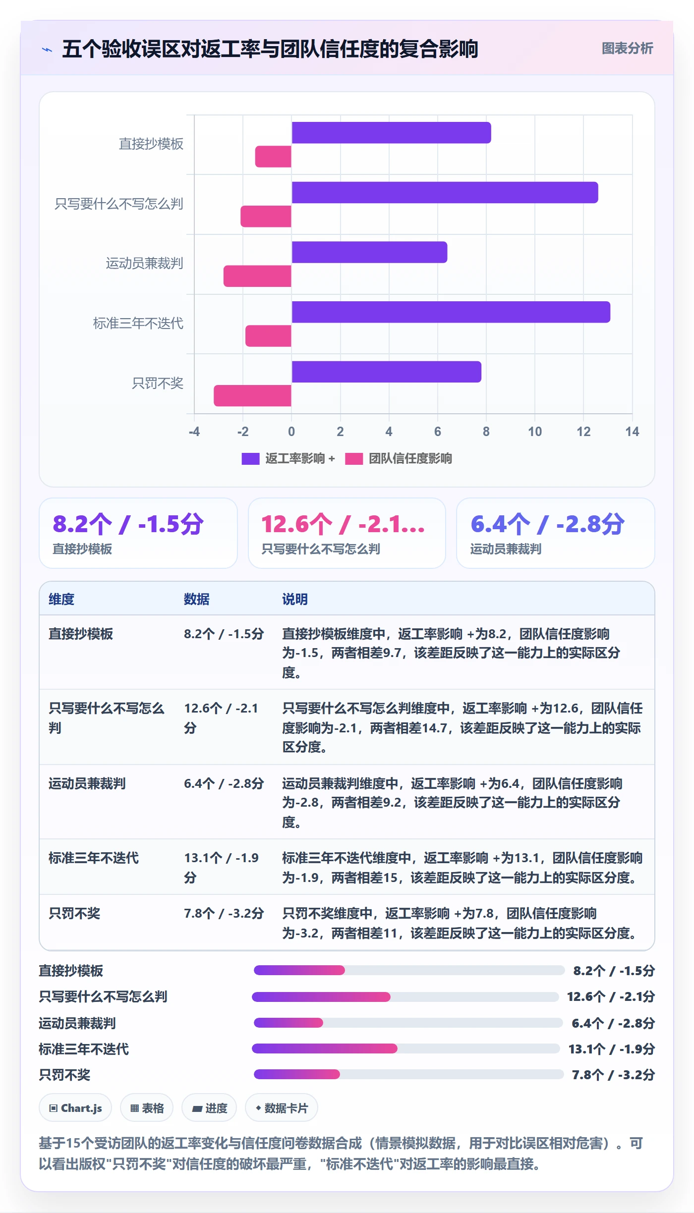 任务验收验收标准教程:实施团队制度设计,避坑指南